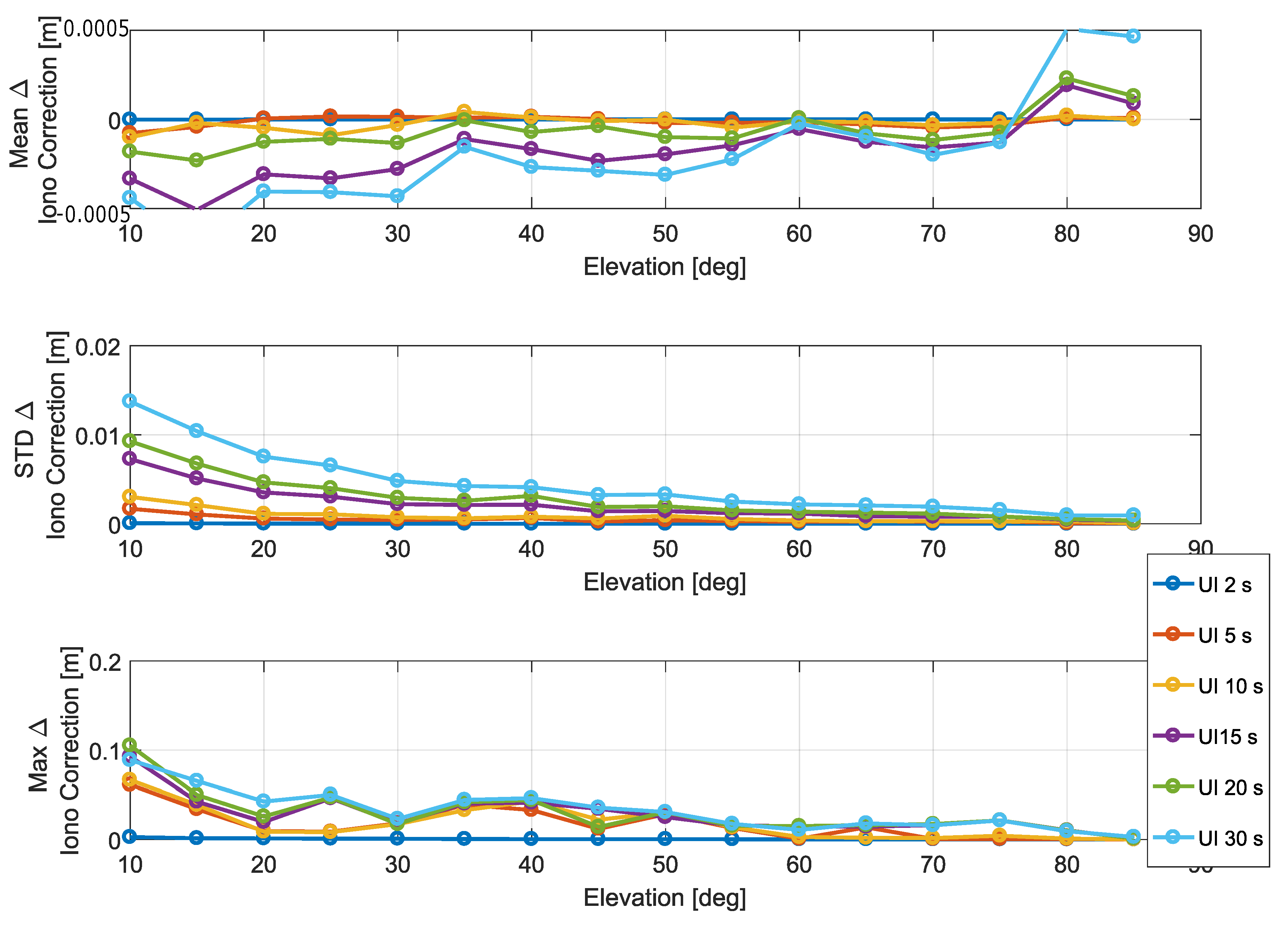 Sensors 20 05908 g006