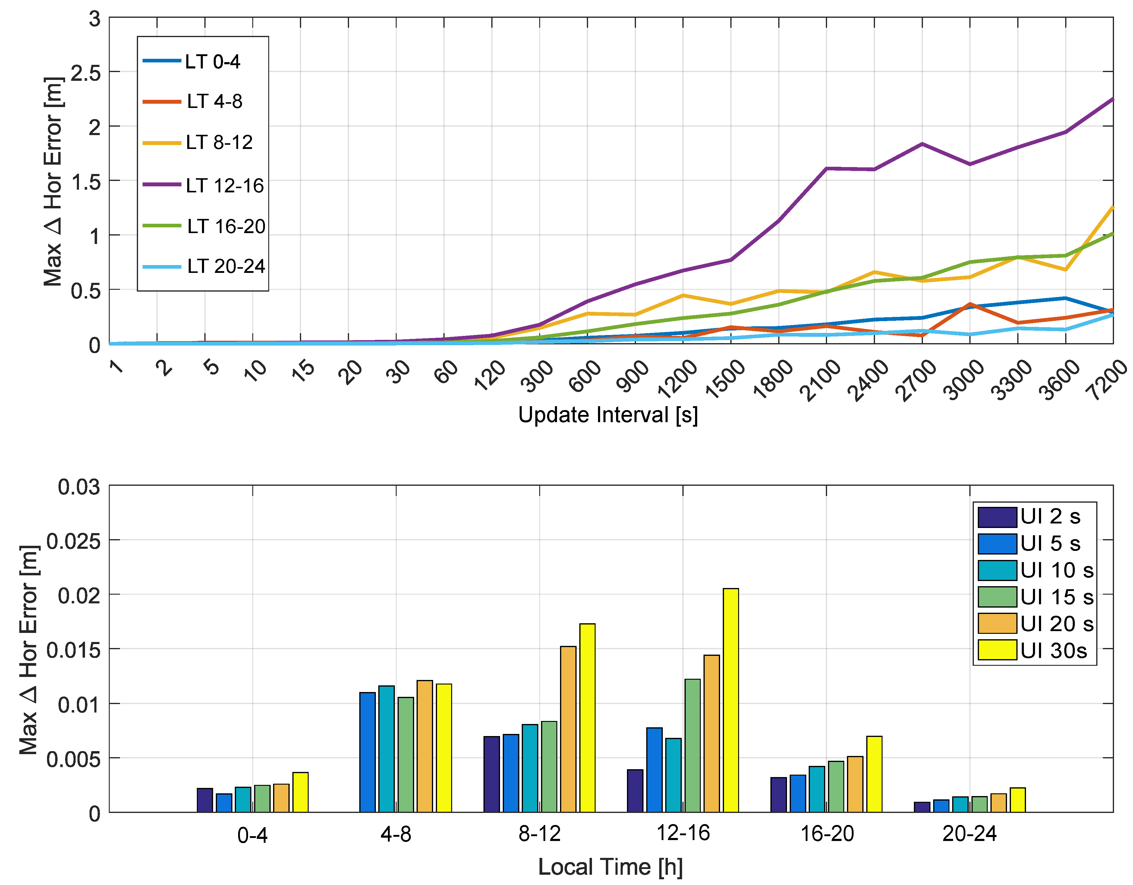 Sensors 20 05908 g012