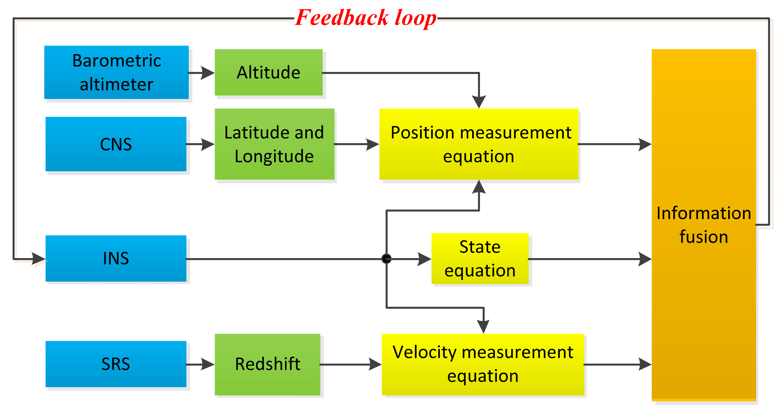 Sensors 20 05909 g001 Sensors 20 05909 g001