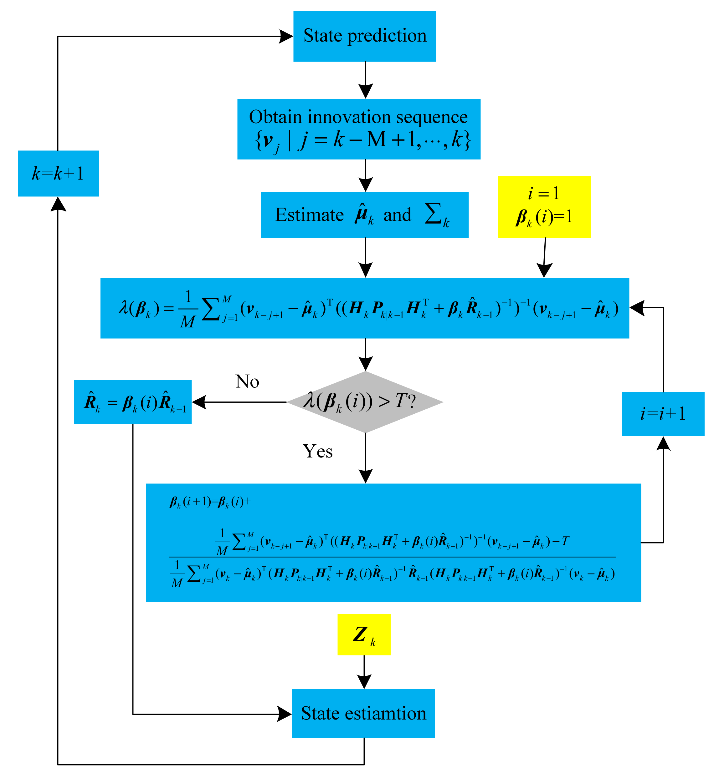 Sensors 20 05909 g002 Sensors 20 05909 g002