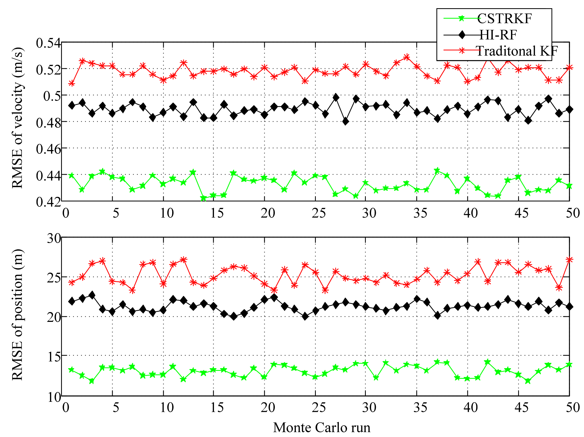 Sensors 20 05909 g006 Sensors 20 05909 g006