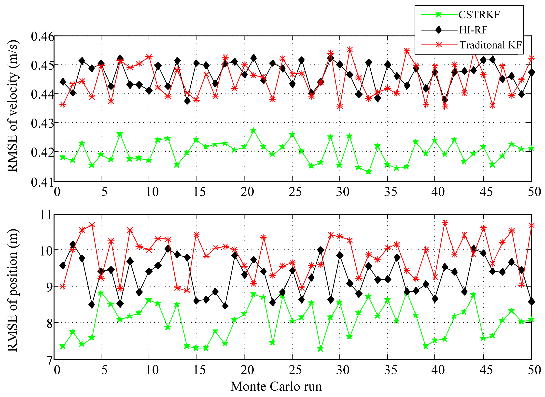 Sensors 20 05909 g007 Sensors 20 05909 g007