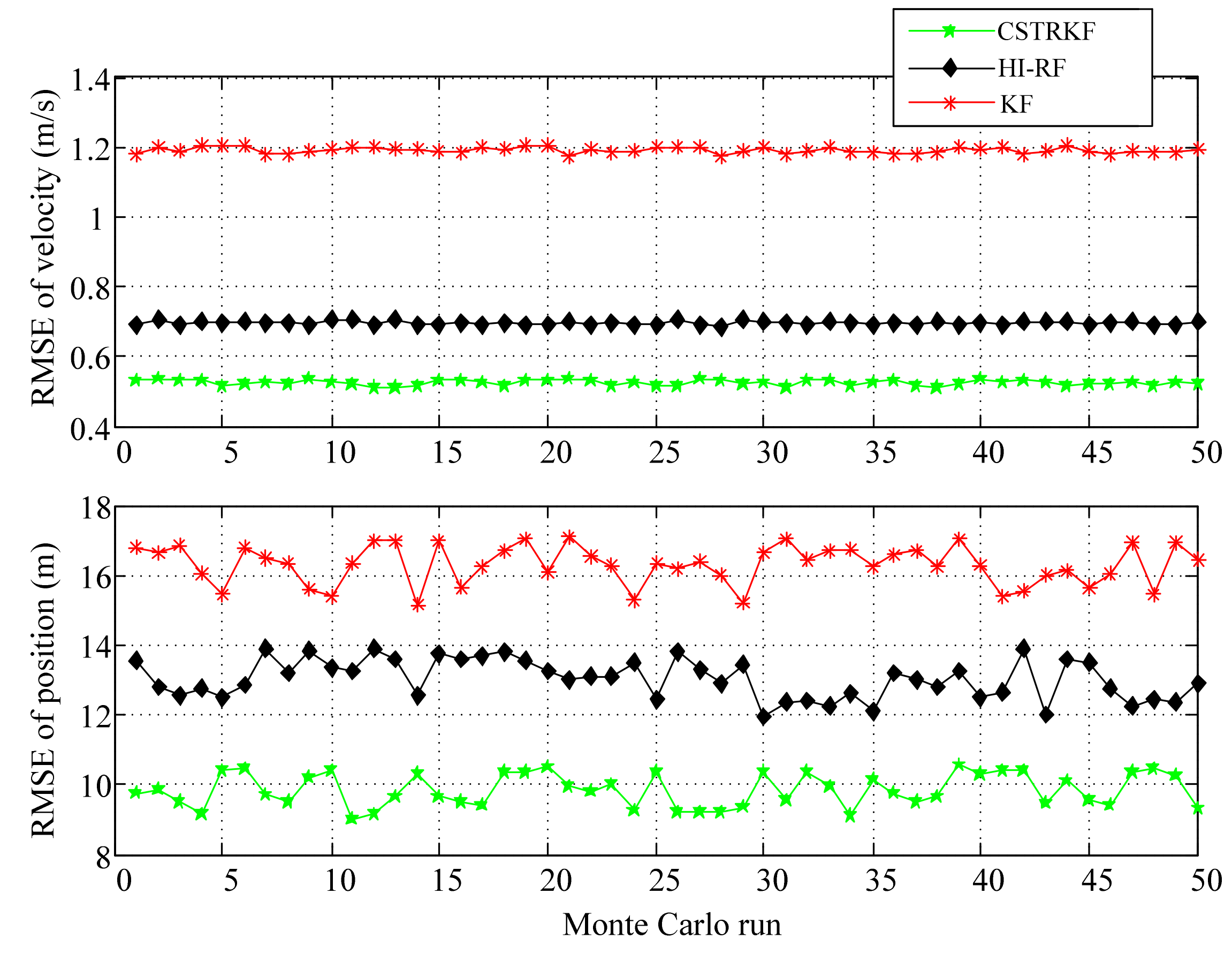 Sensors 20 05909 g010 Sensors 20 05909 g010