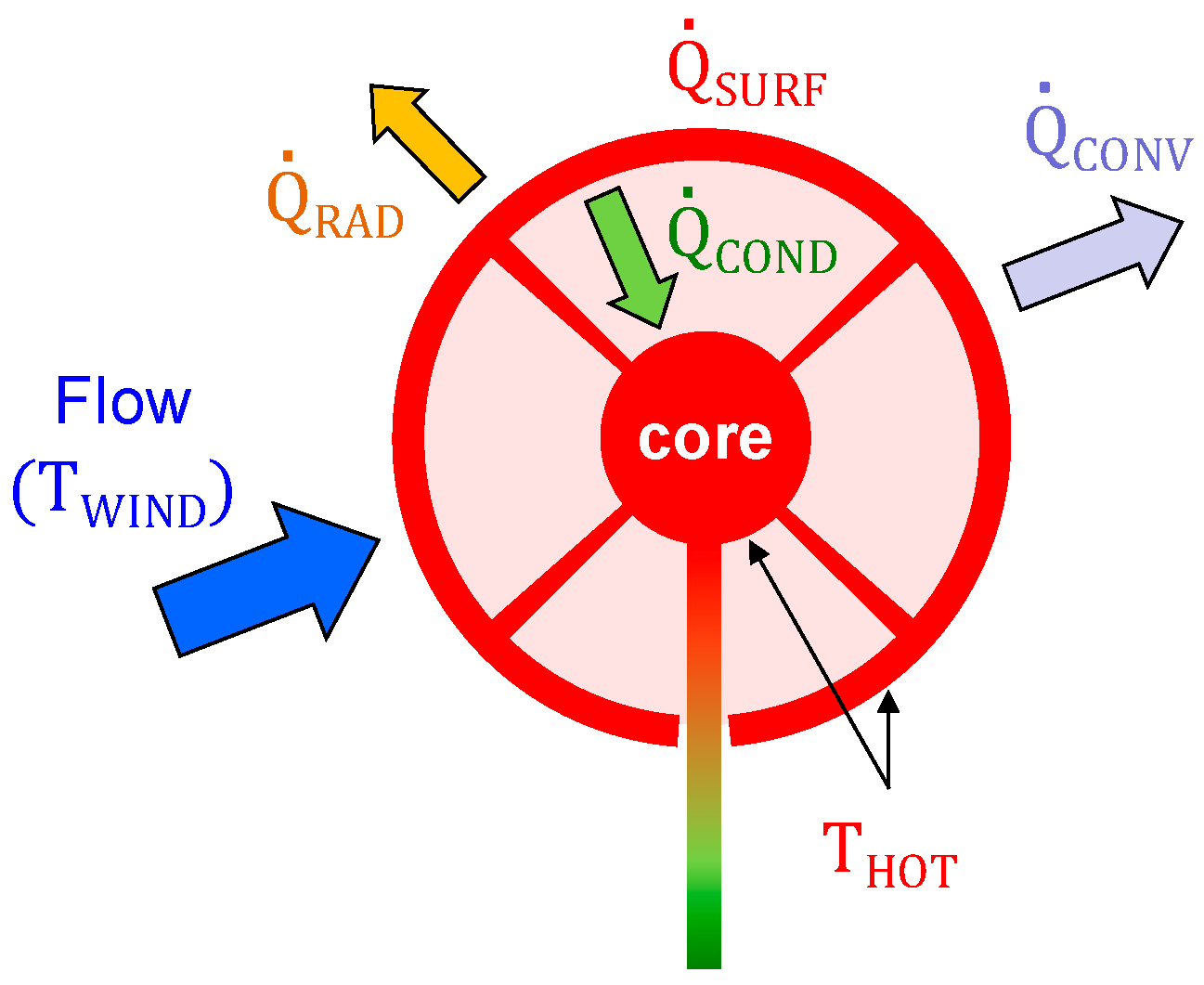 Sensors 20 05912 g001