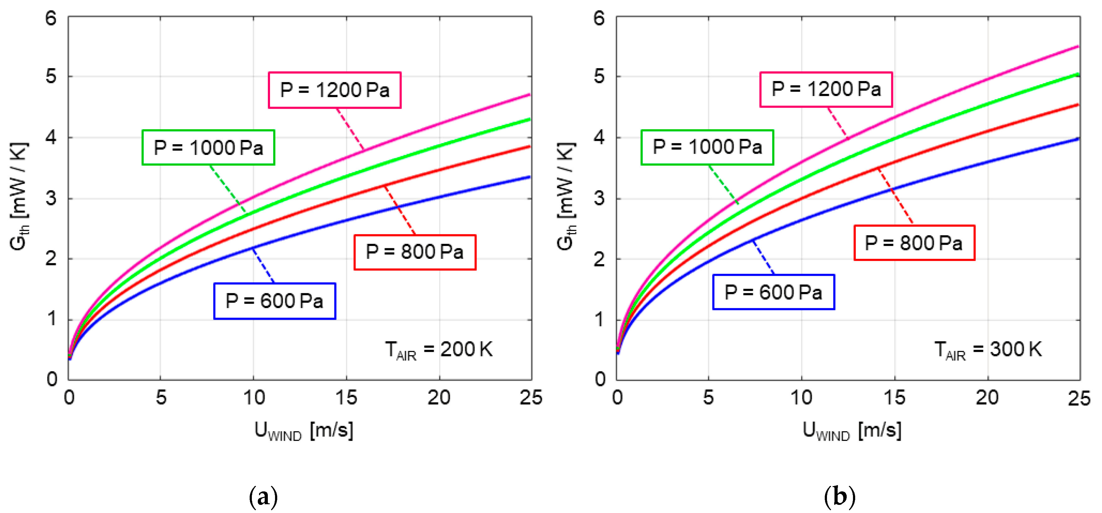 Sensors 20 05912 g002