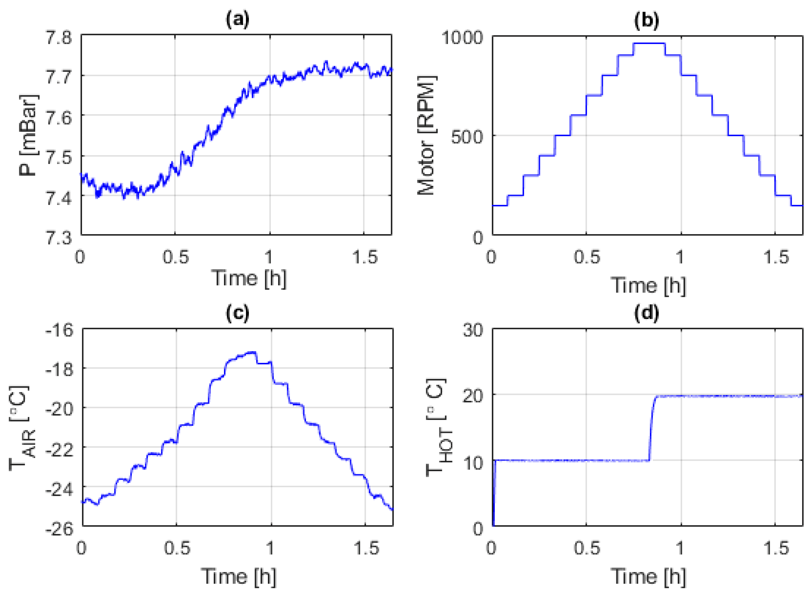 Sensors 20 05912 g006