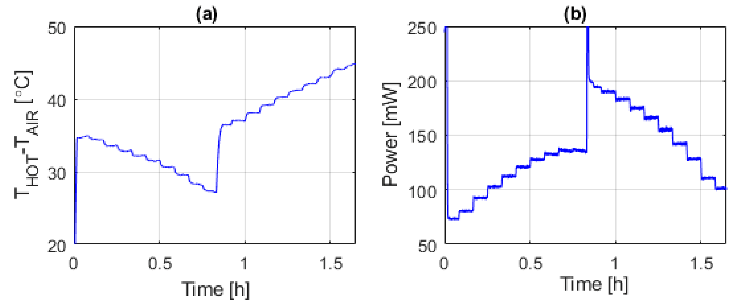 Sensors 20 05912 g007