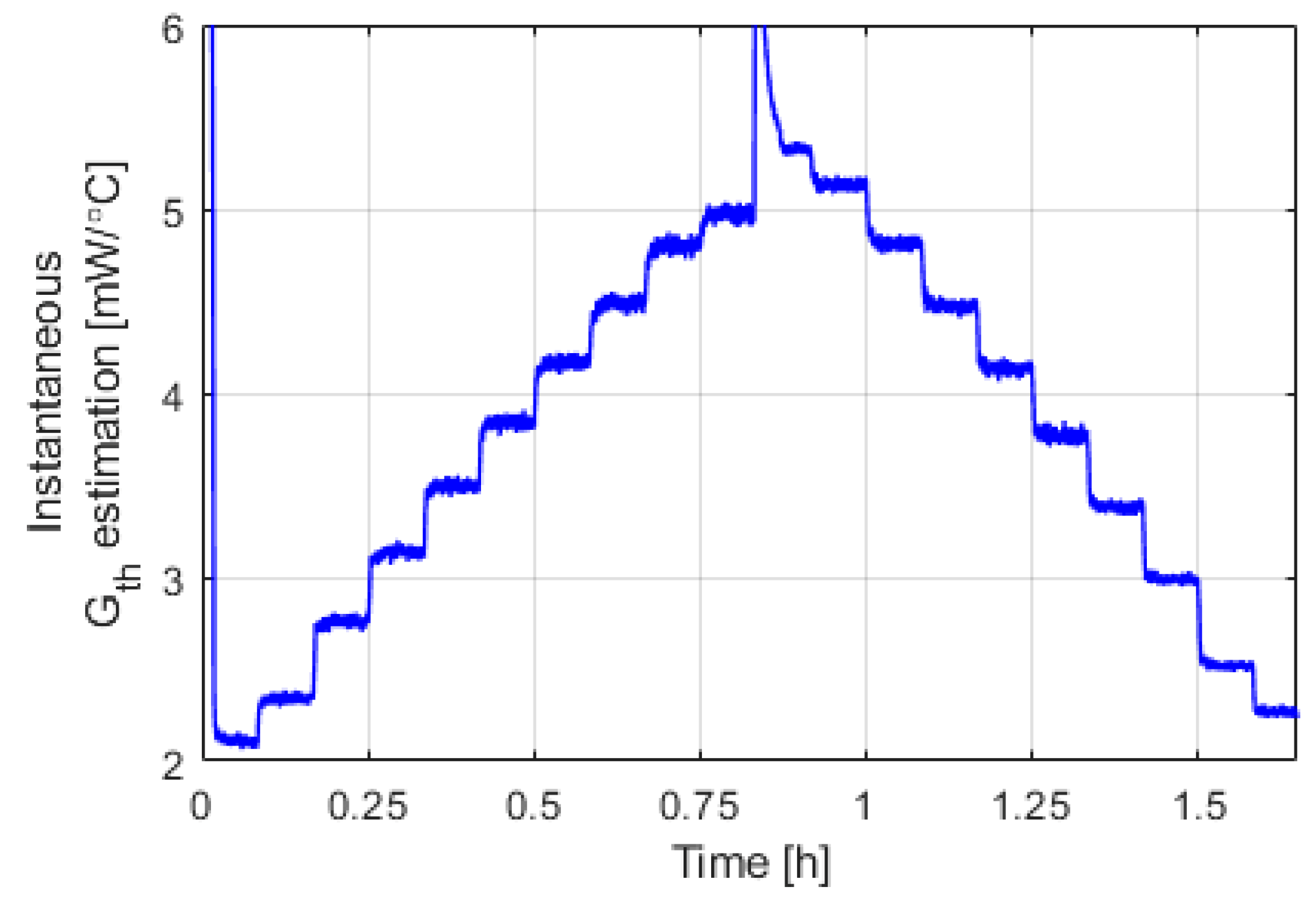 Sensors 20 05912 g008