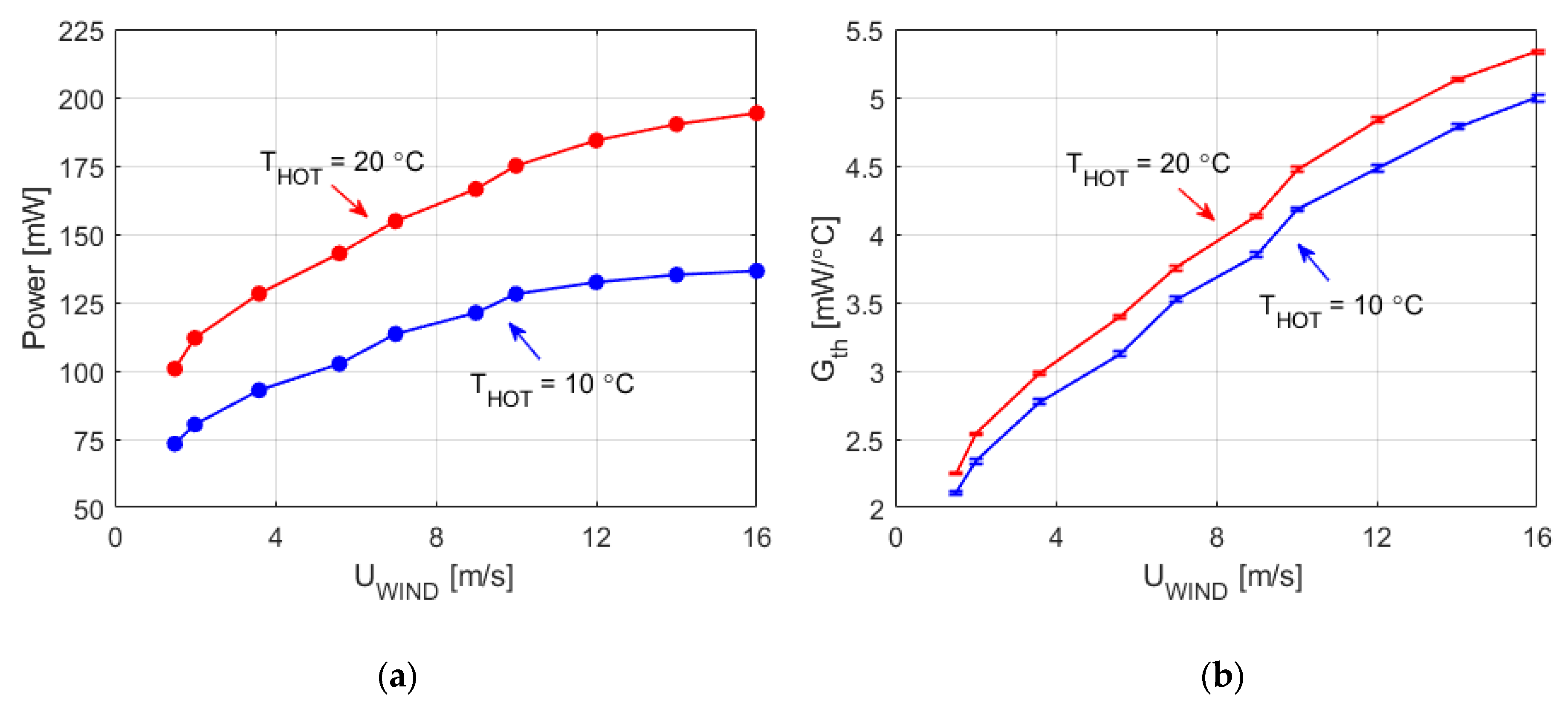 Sensors 20 05912 g009