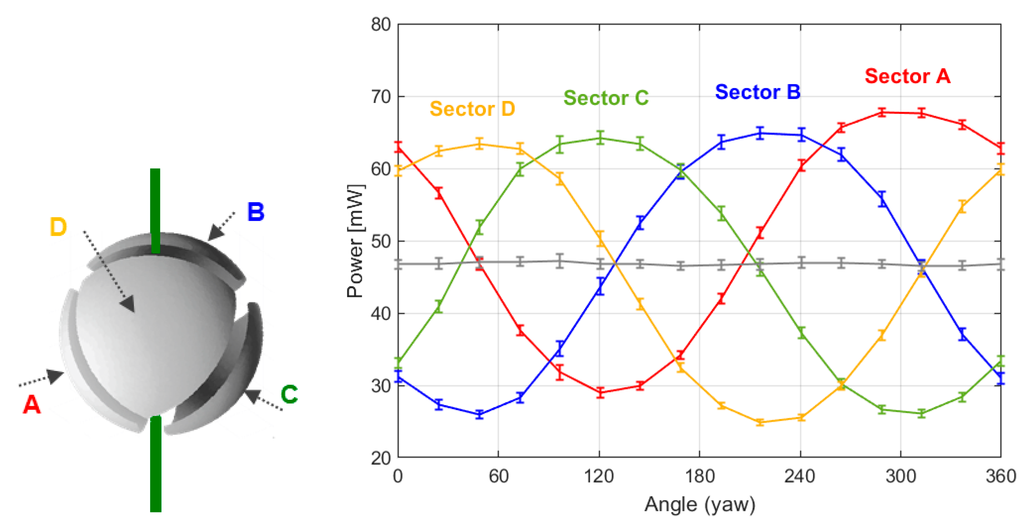 Sensors 20 05912 g011