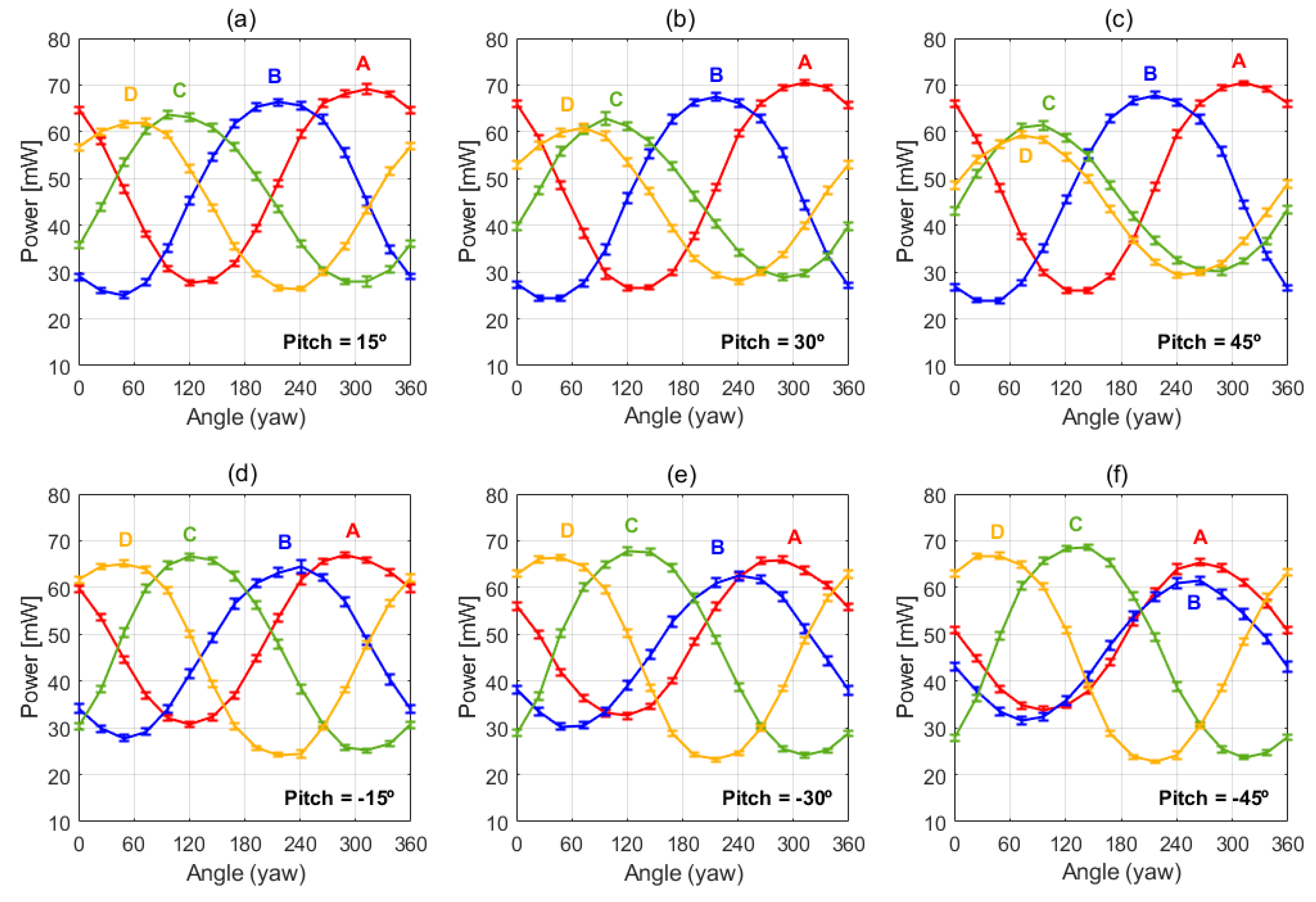 Sensors 20 05912 g012
