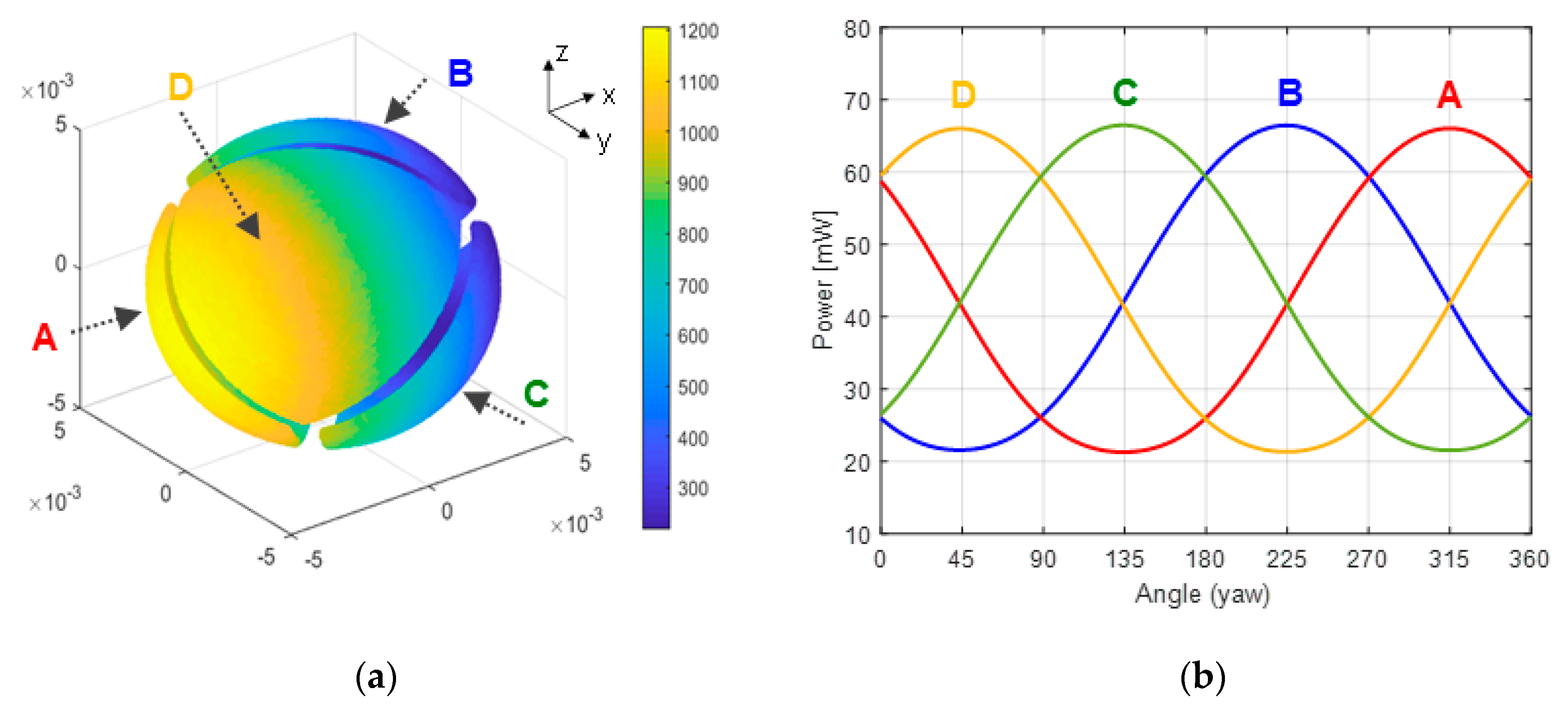 Sensors 20 05912 g013