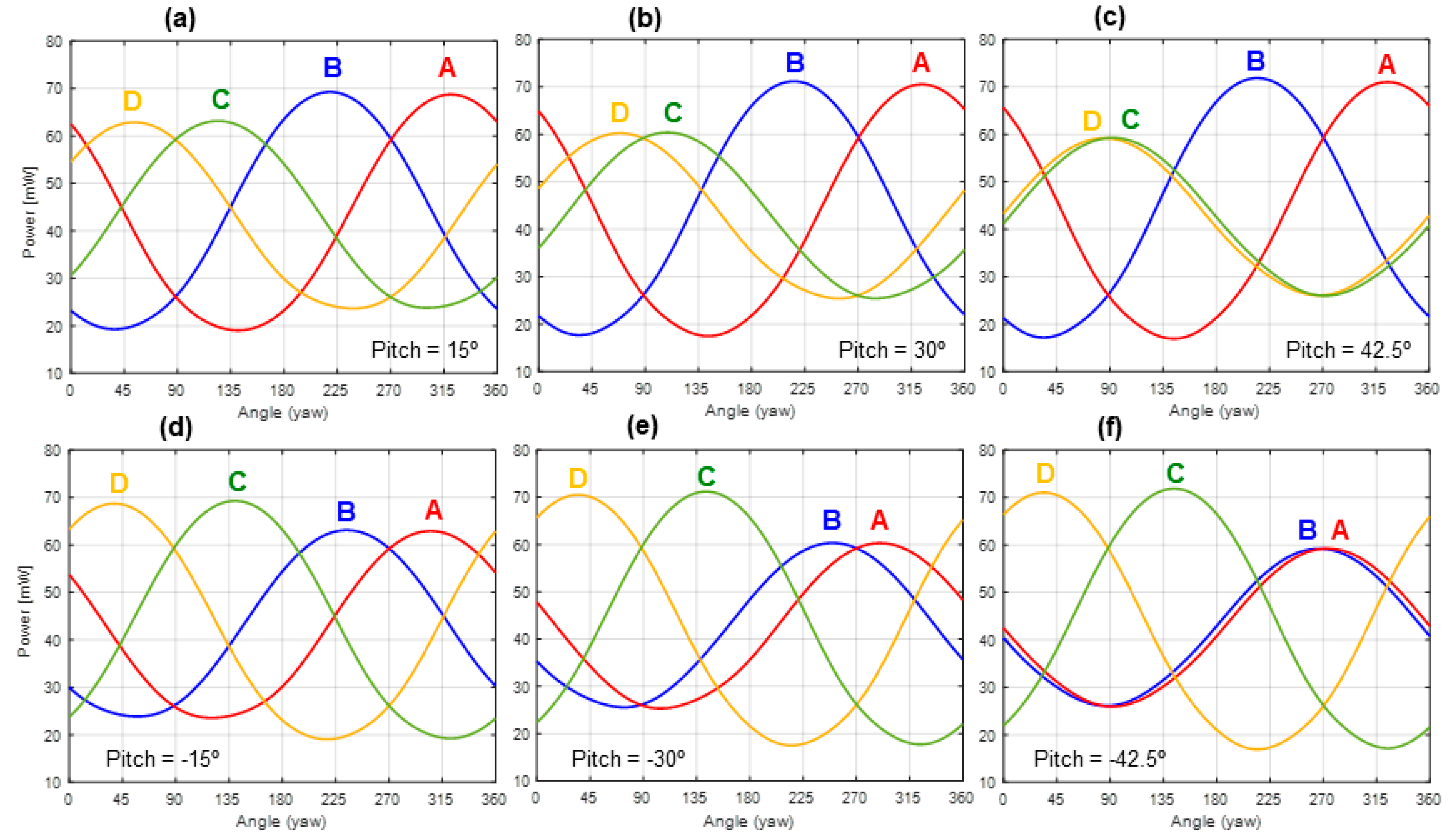Sensors 20 05912 g014