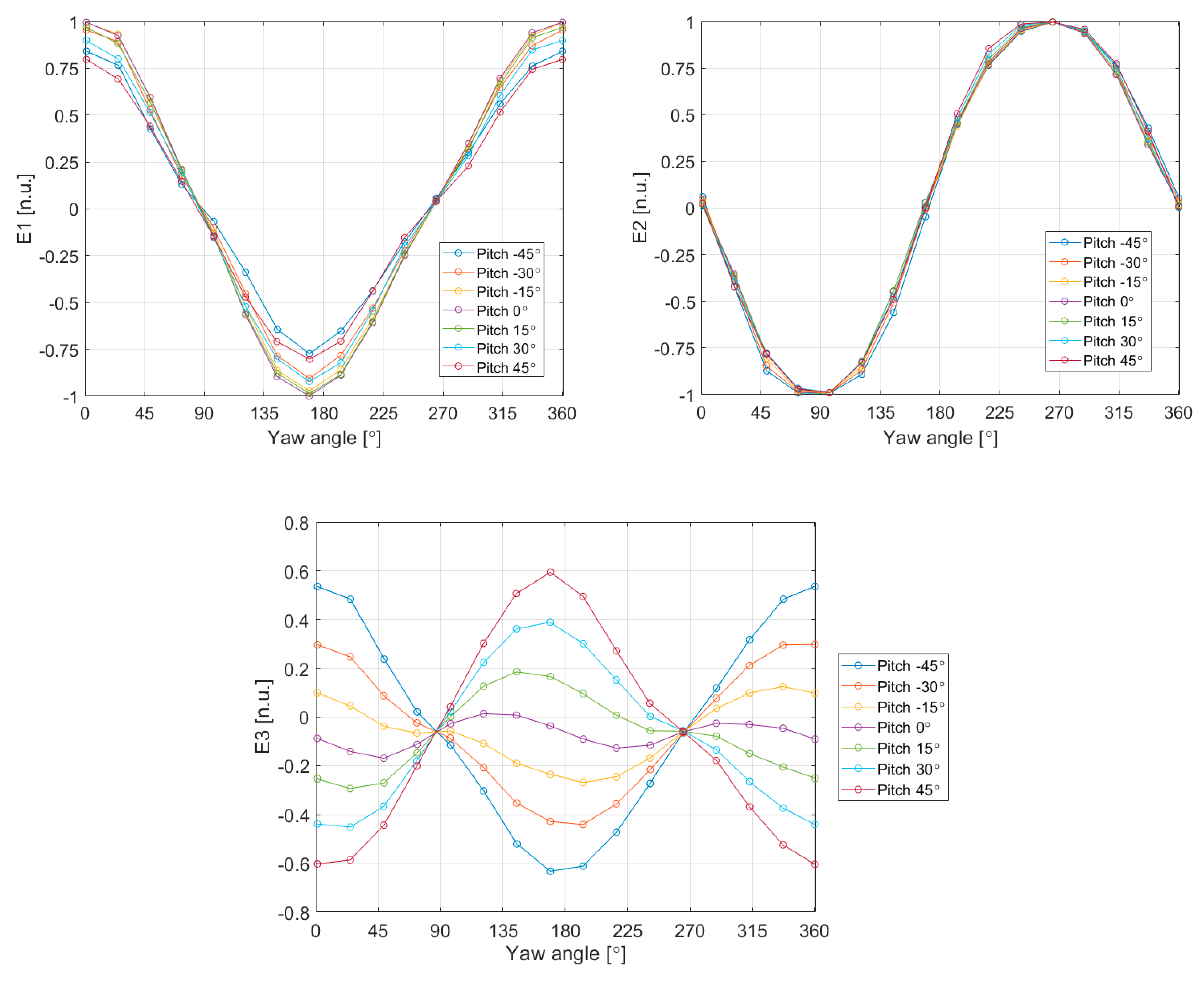 Sensors 20 05912 g016