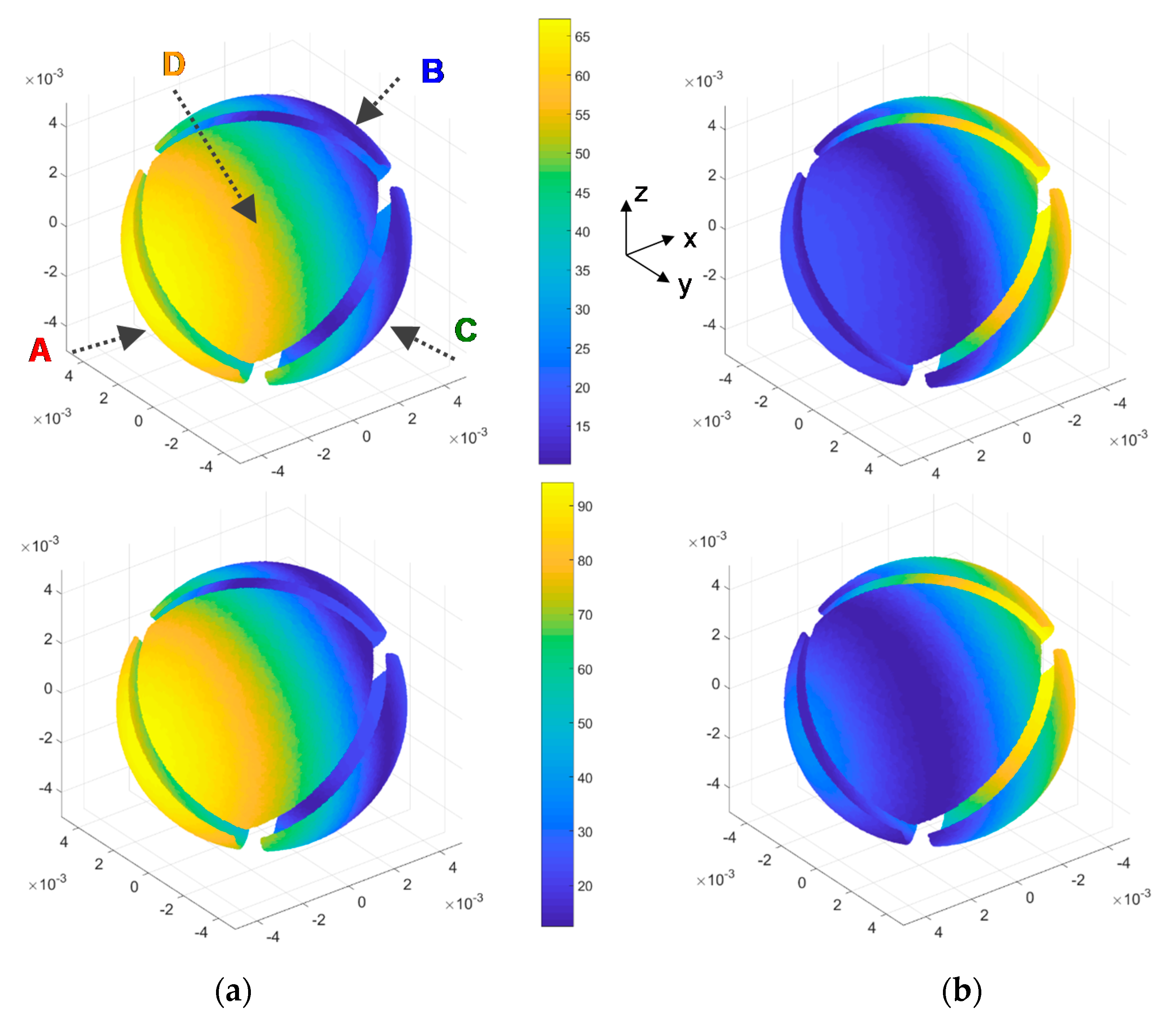 Sensors 20 05912 g021