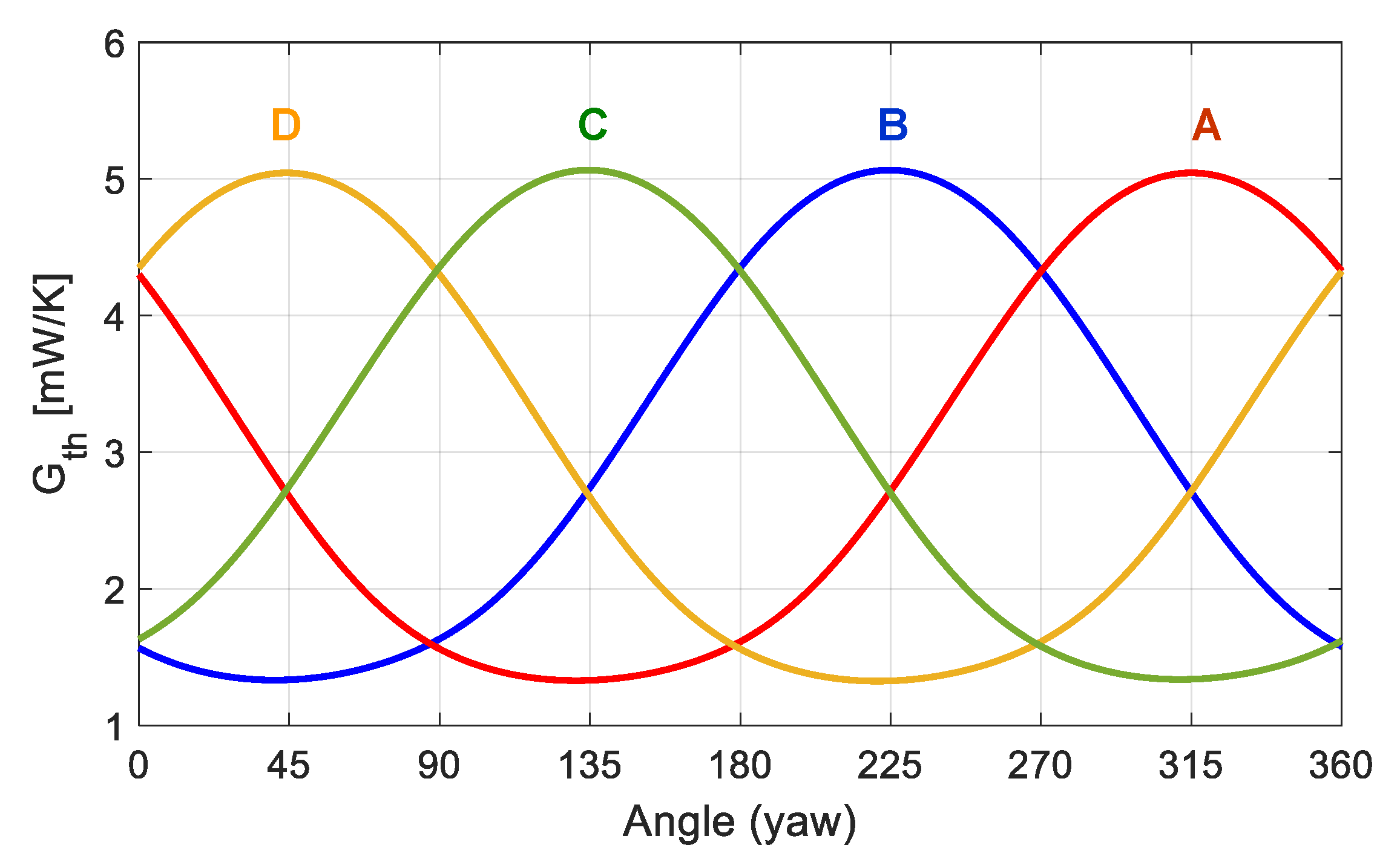 Sensors 20 05912 g022
