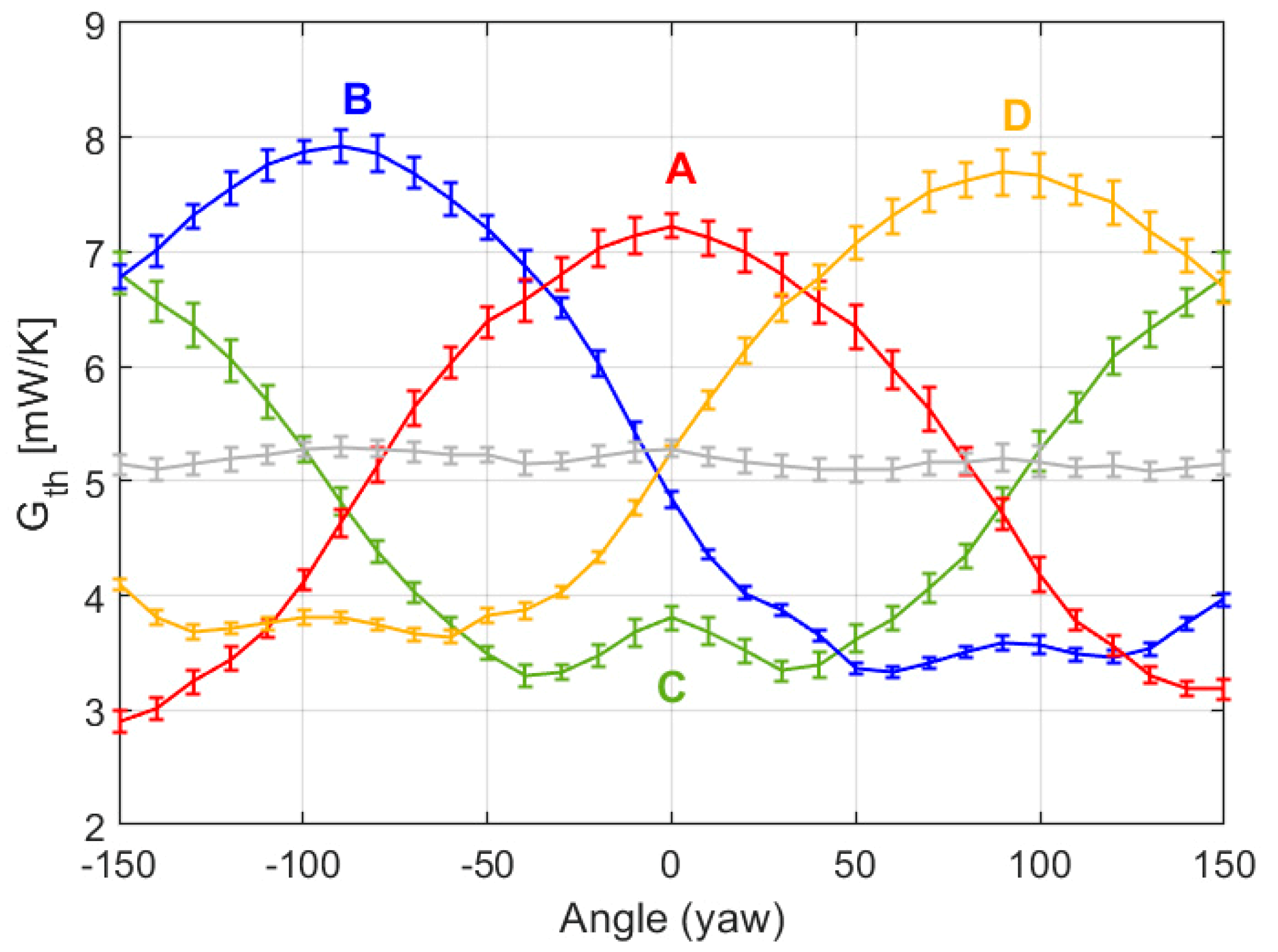 Sensors 20 05912 g027
