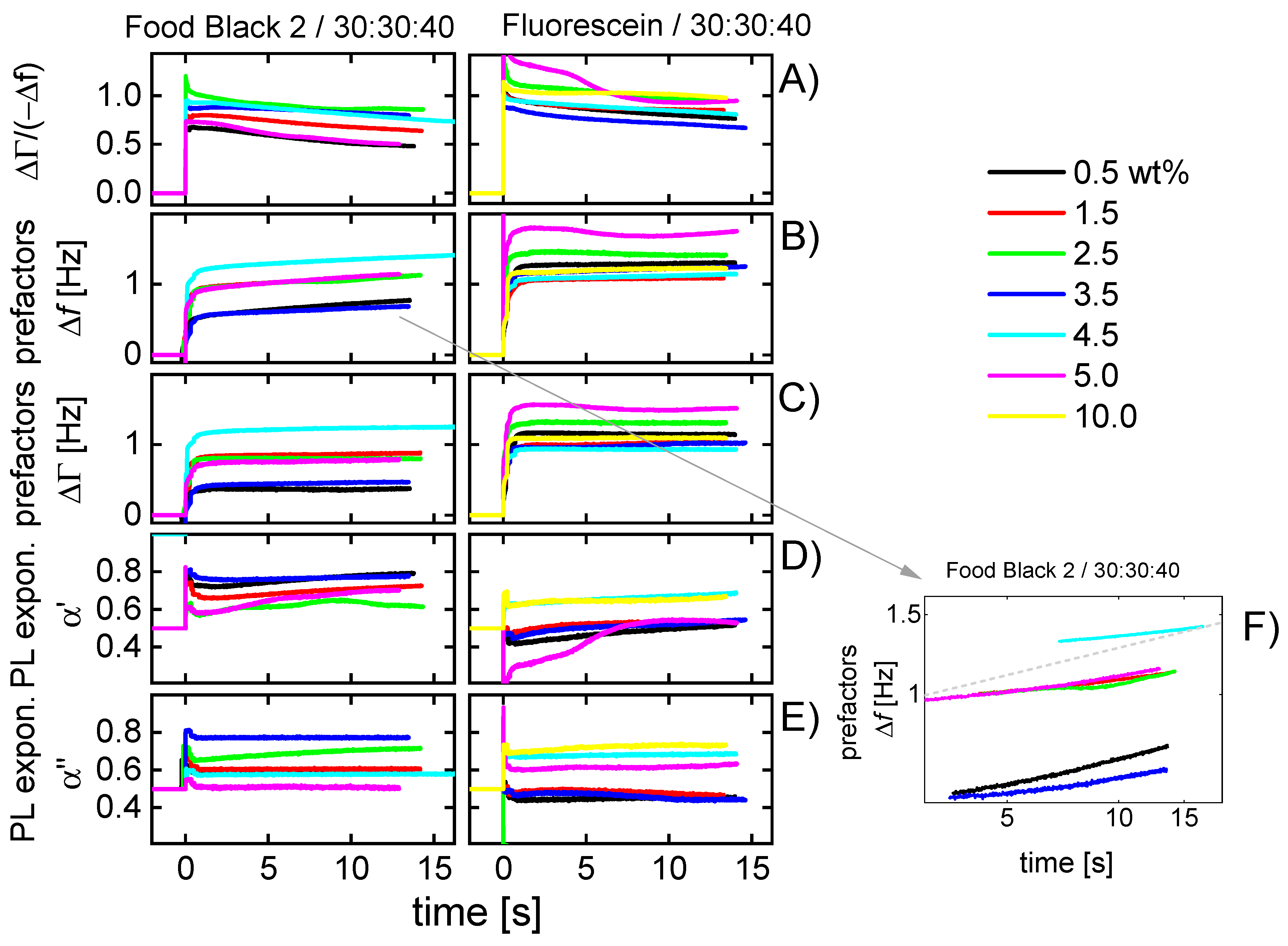 Sensors 20 05915 g005