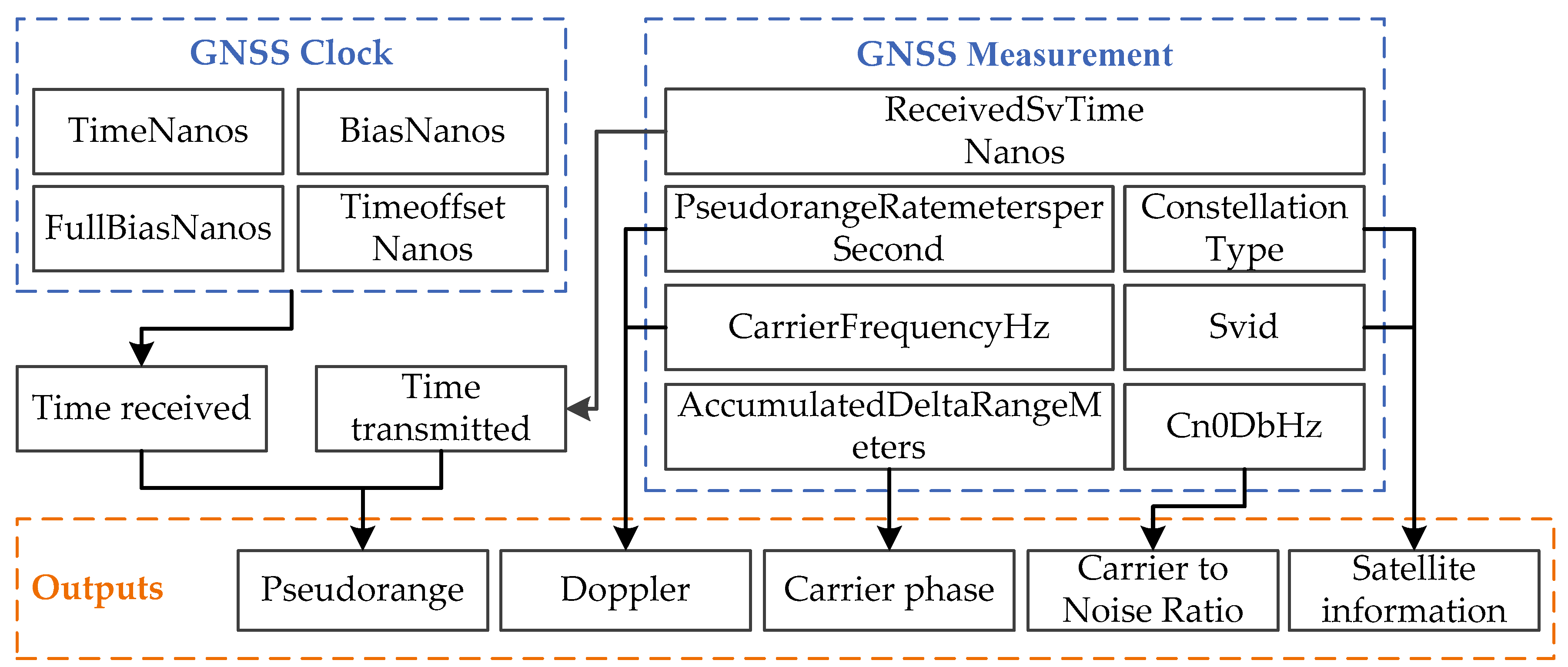 Sensors 20 05917 g001