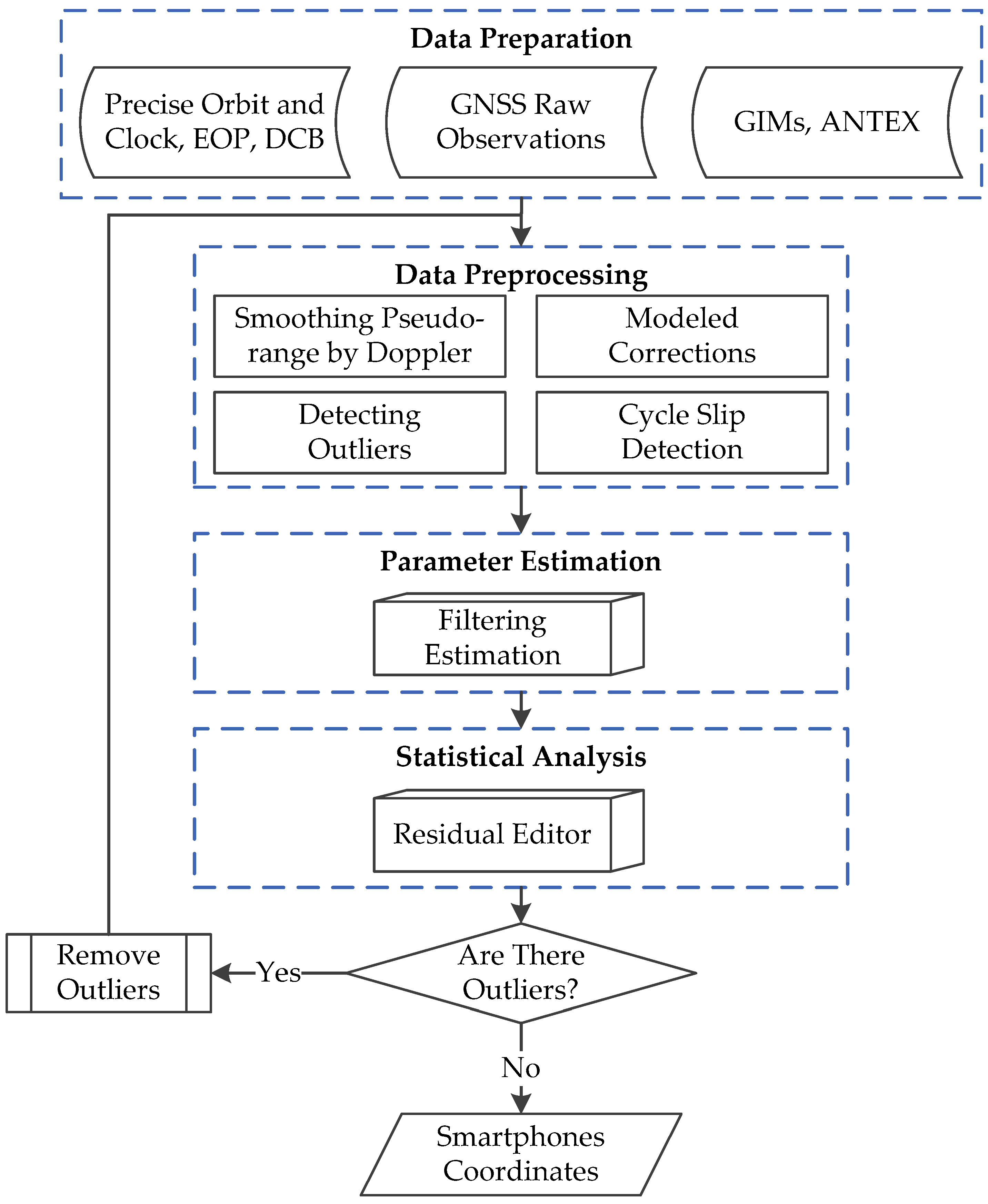 Sensors 20 05917 g003