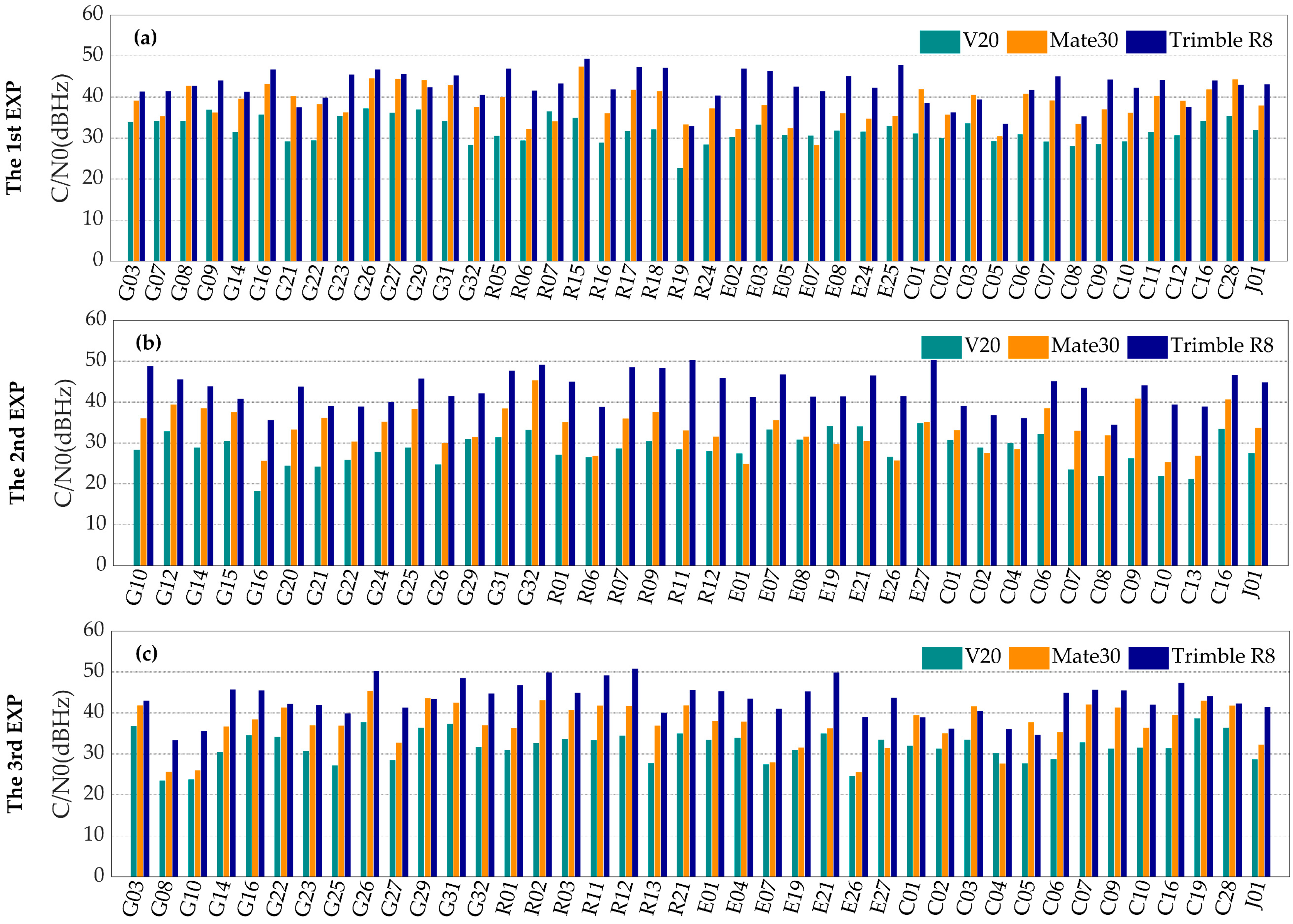 Sensors 20 05917 g006