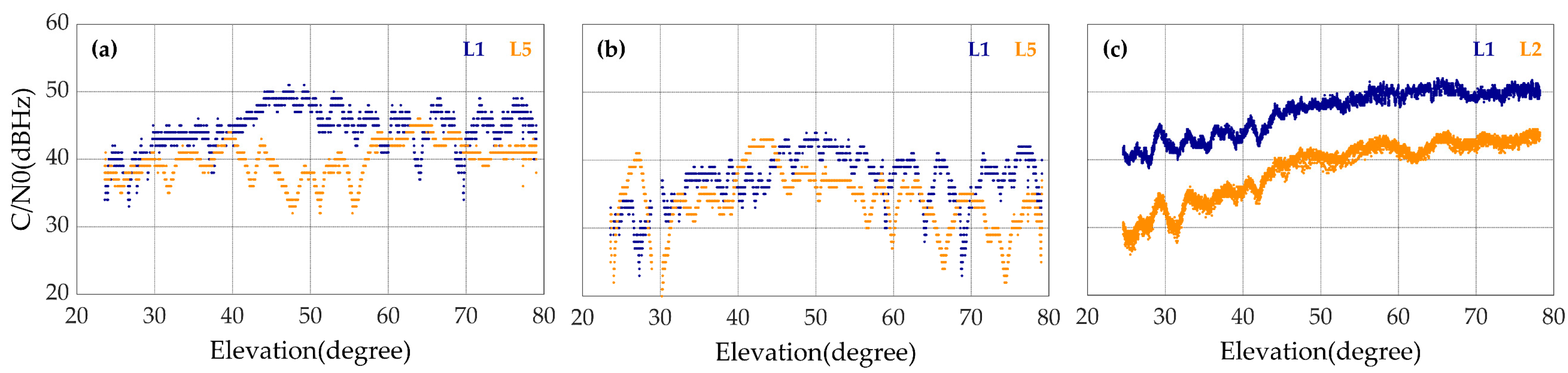 Sensors 20 05917 g007