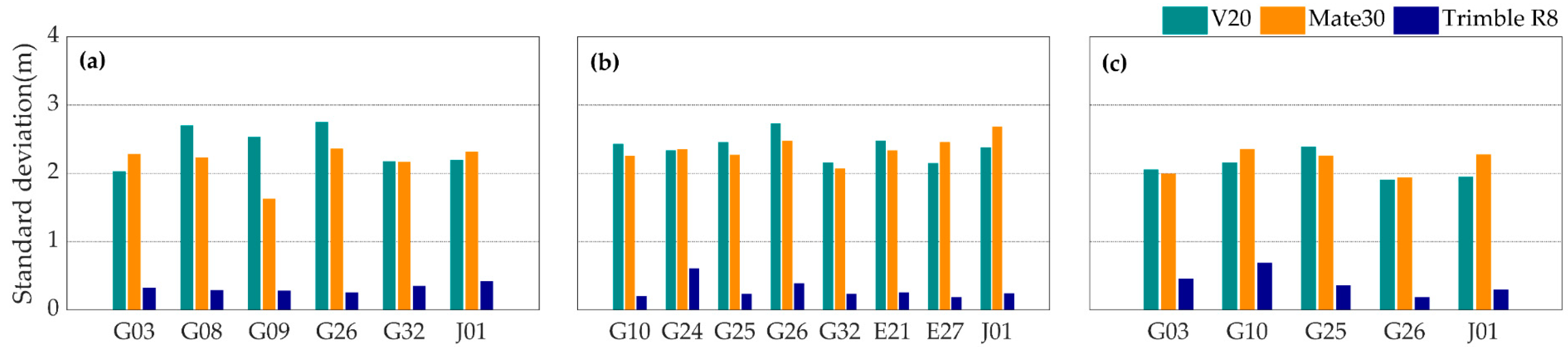 Sensors 20 05917 g008