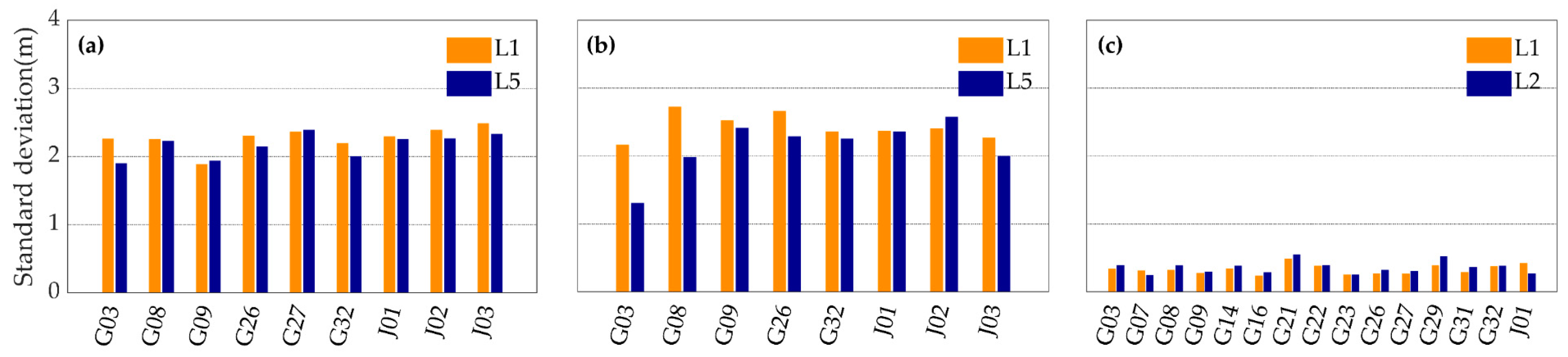 Sensors 20 05917 g009