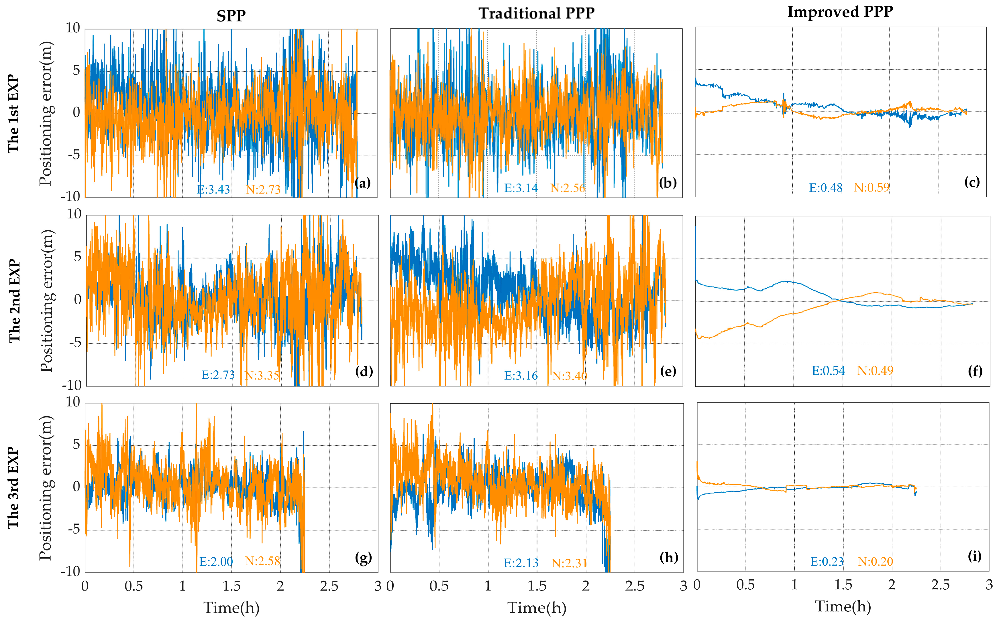 Sensors 20 05917 g011