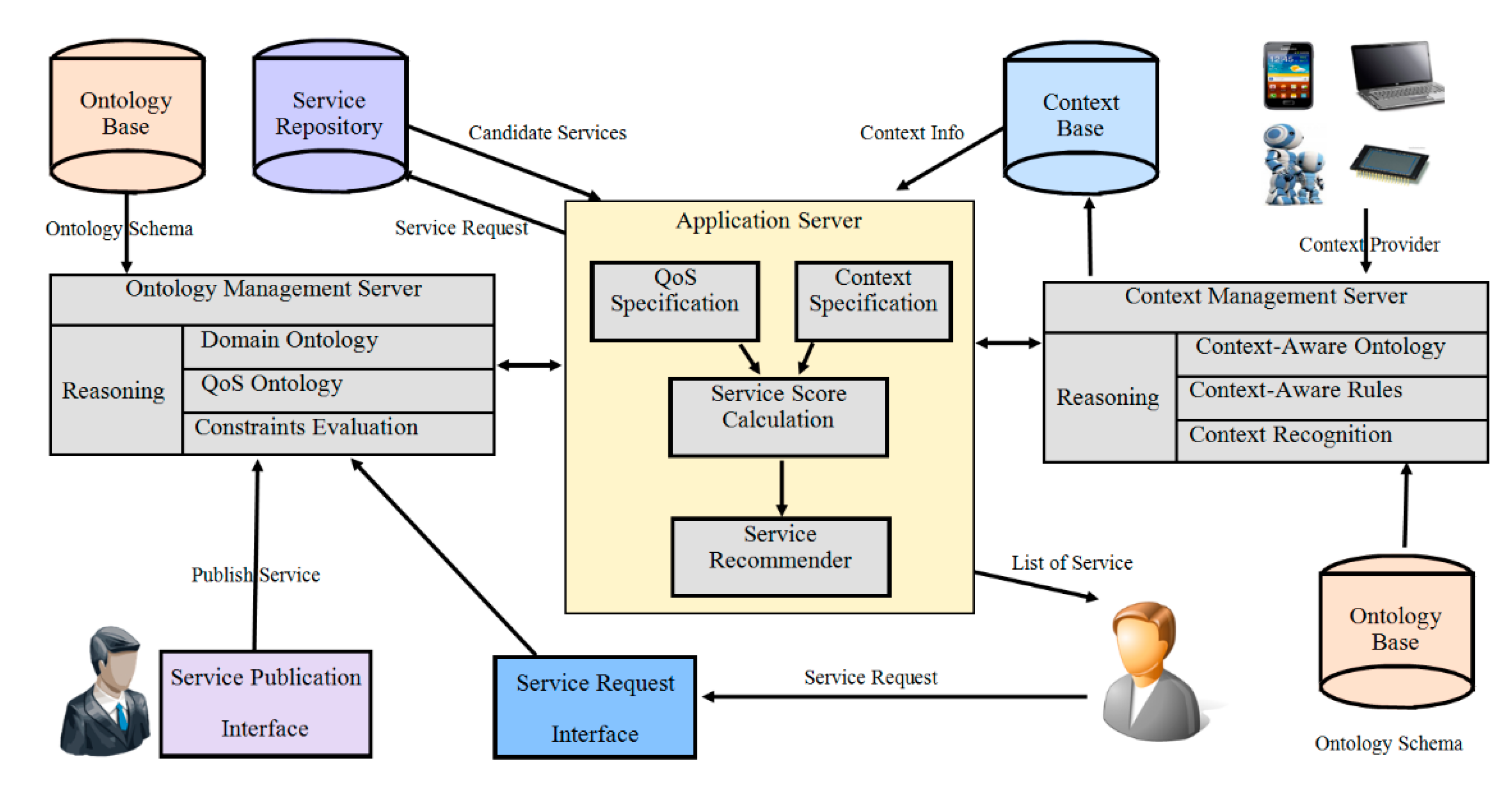 Sensors 20 05918 g001