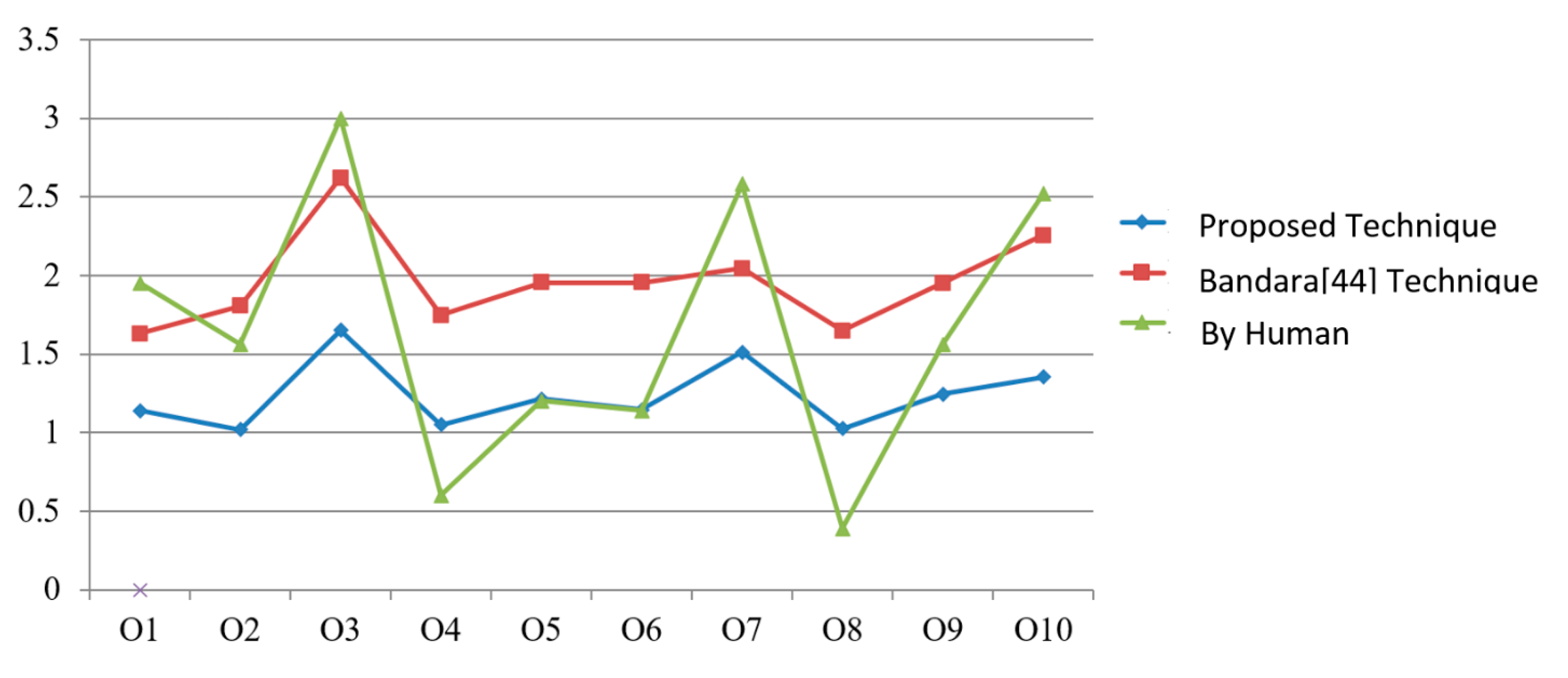 Sensors 20 05918 g004