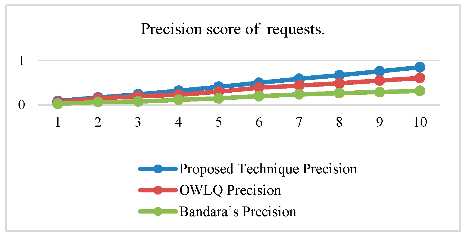Sensors 20 05918 g006