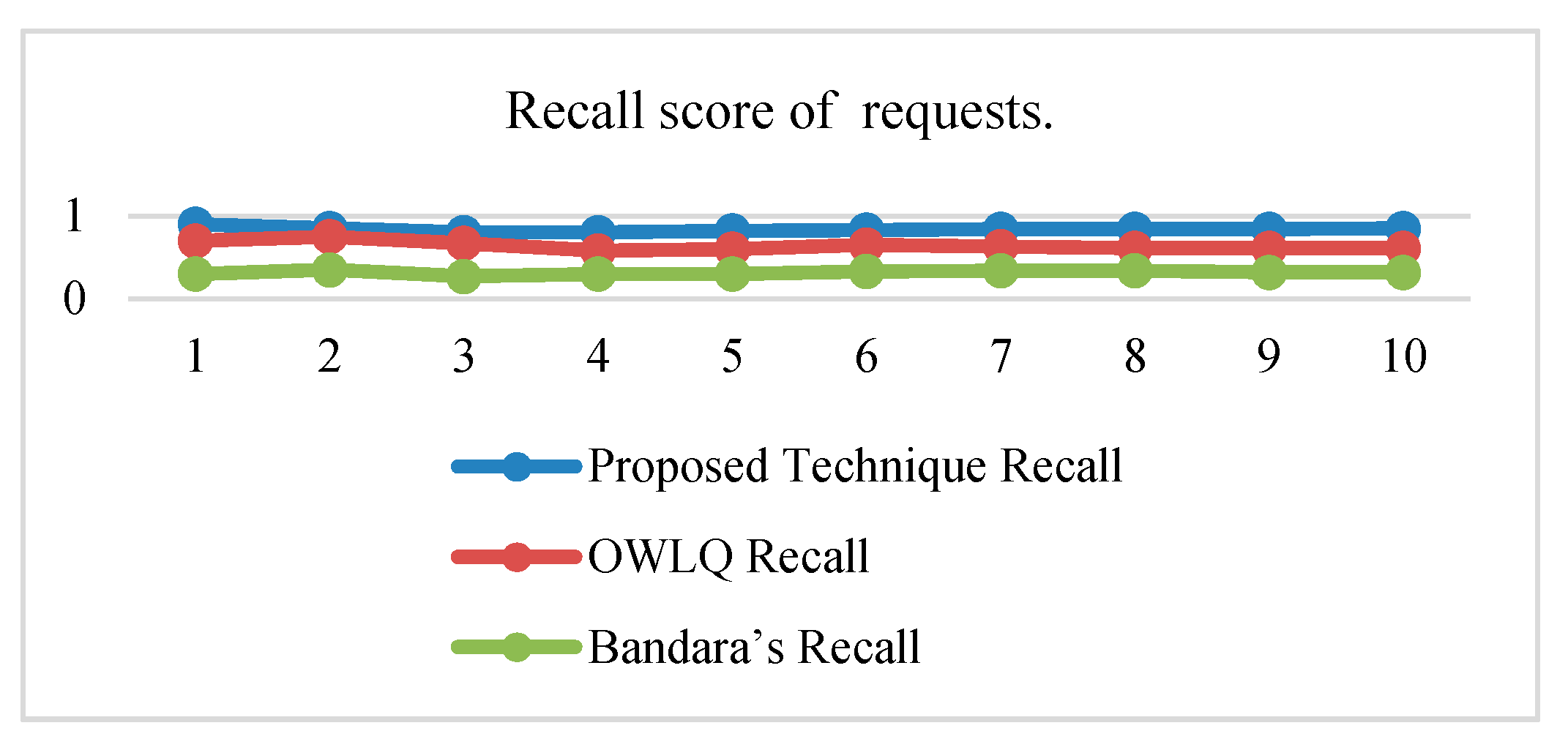 Sensors 20 05918 g007