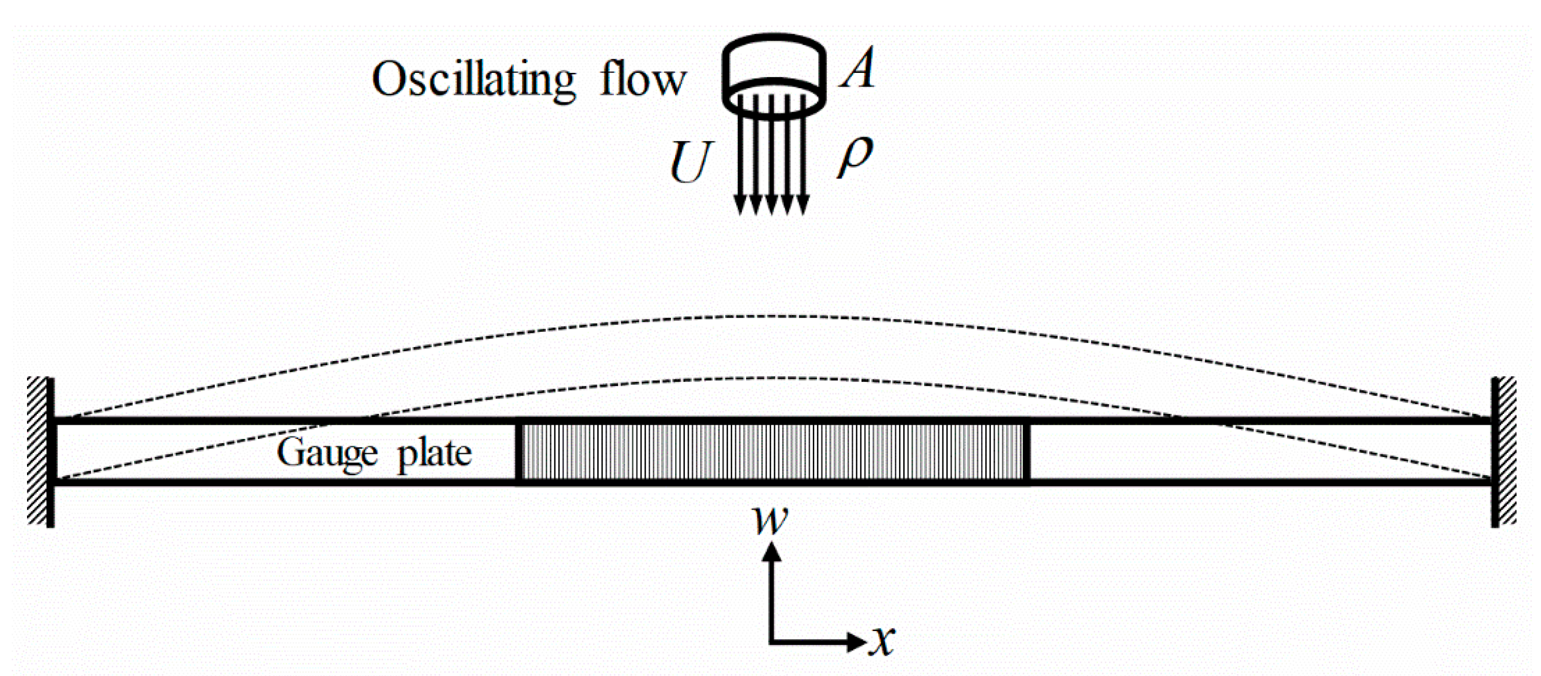 Sensors 20 05922 g005