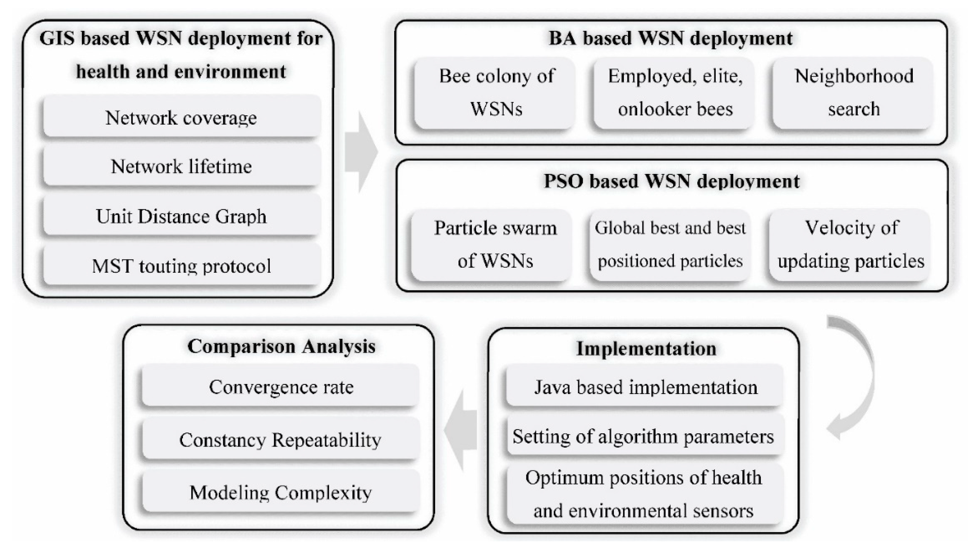 Sensors 20 05923 g001