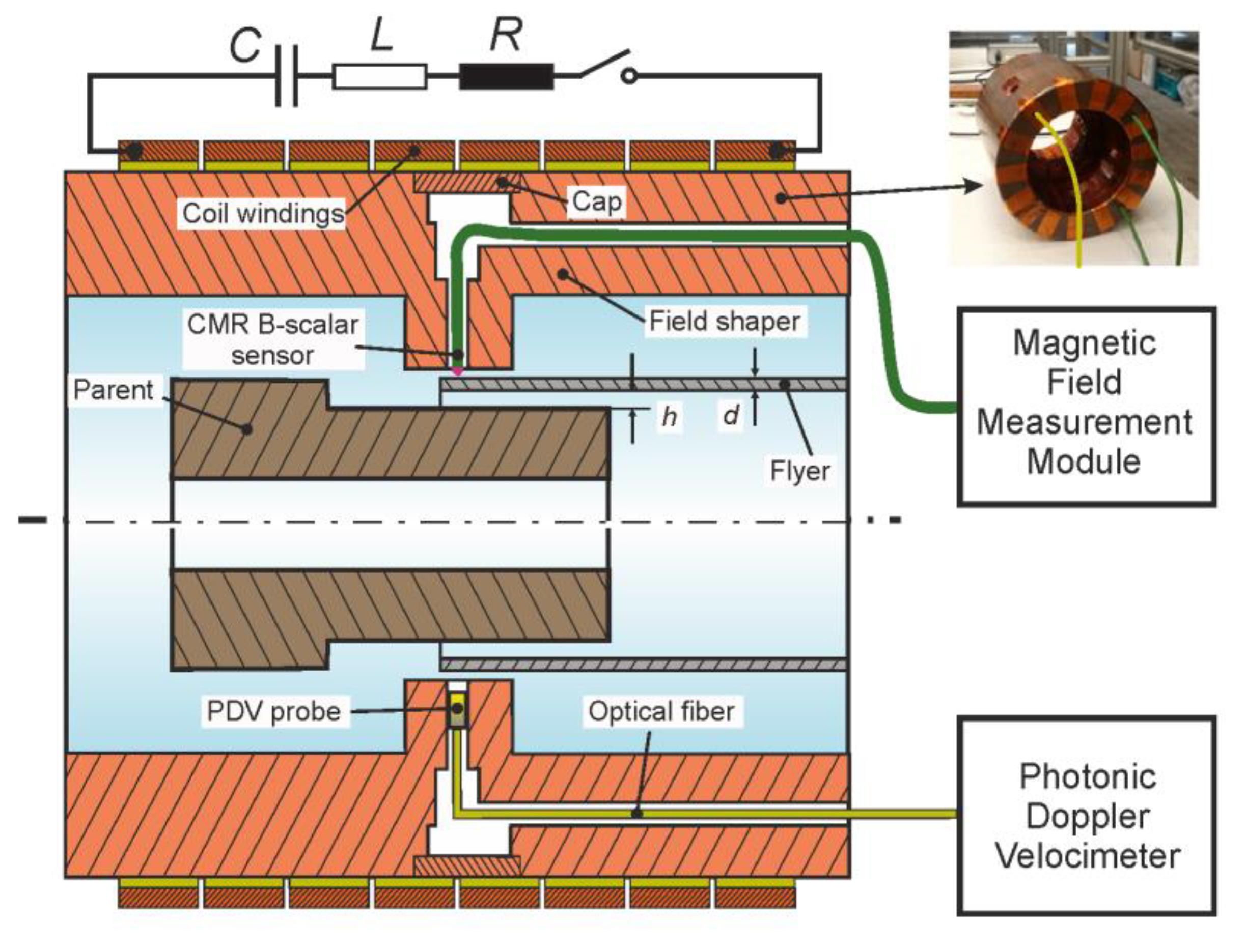 Sensors 20 05925 g001