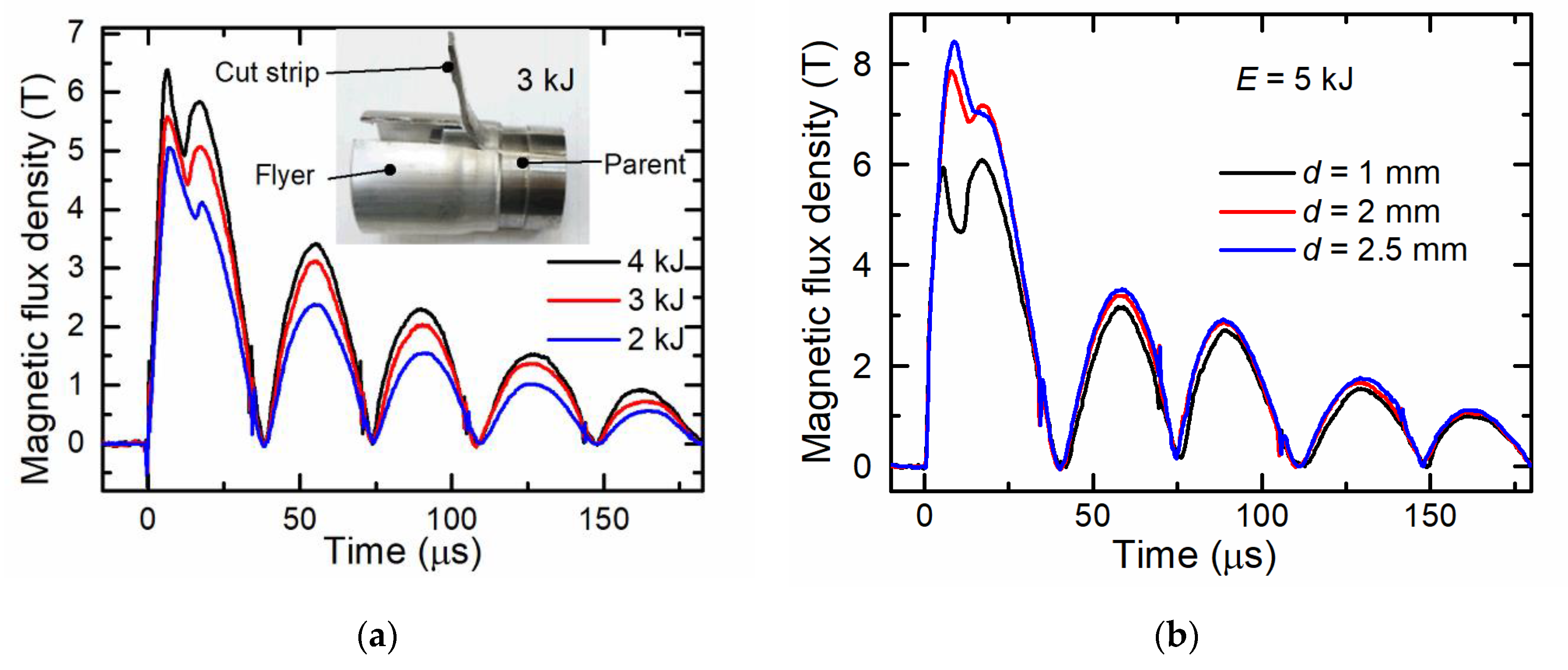 Sensors 20 05925 g003