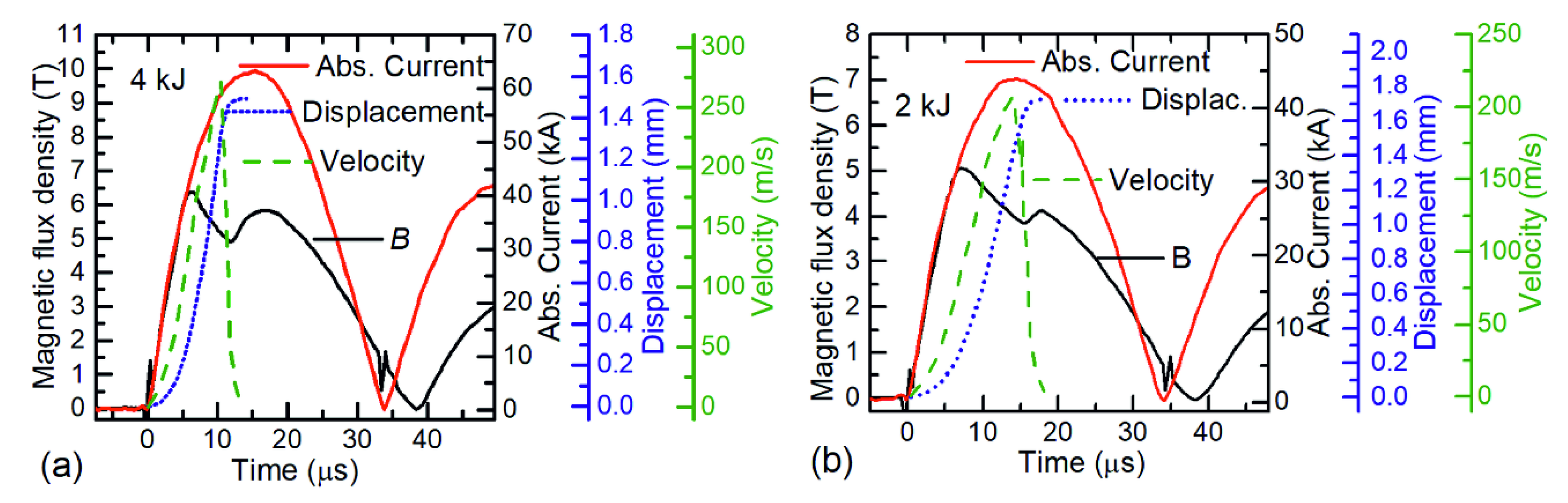 Sensors 20 05925 g004