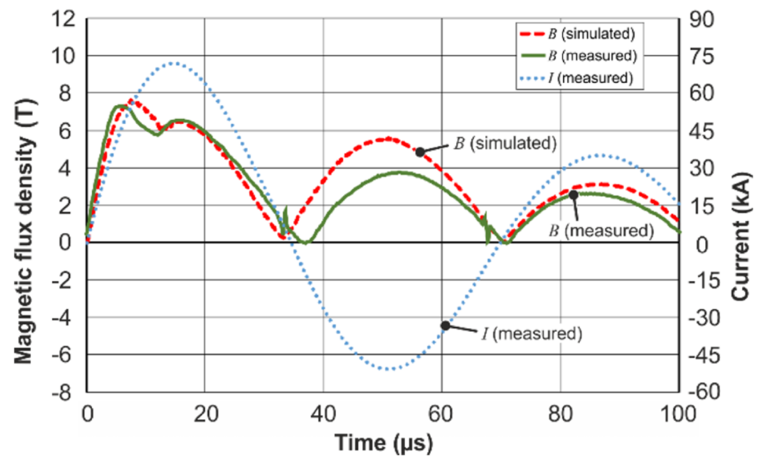 Sensors 20 05925 g006