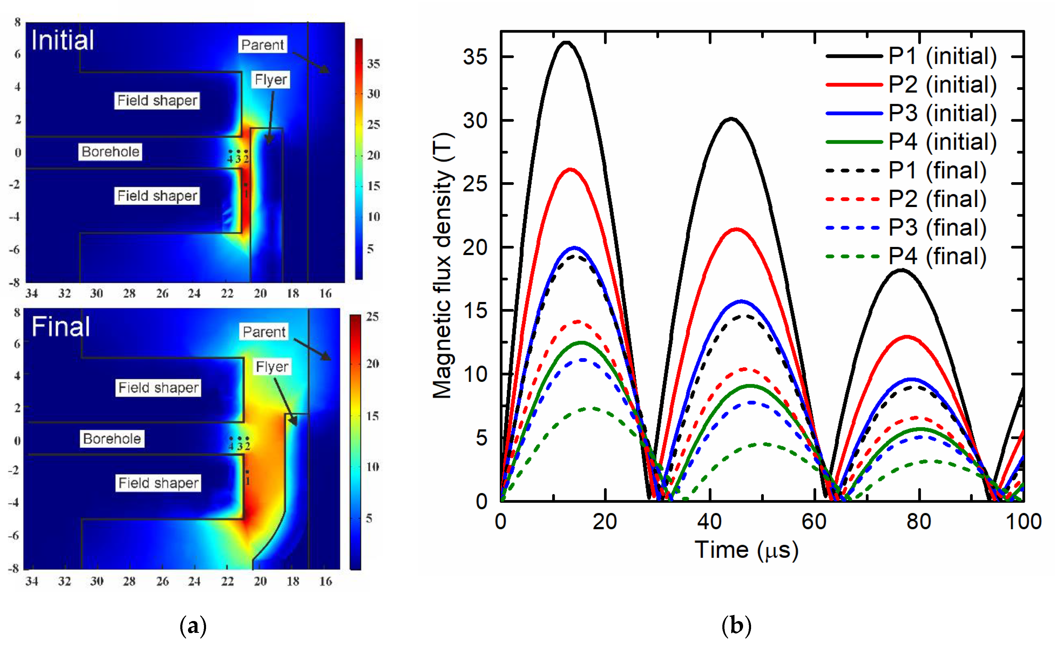 Sensors 20 05925 g007