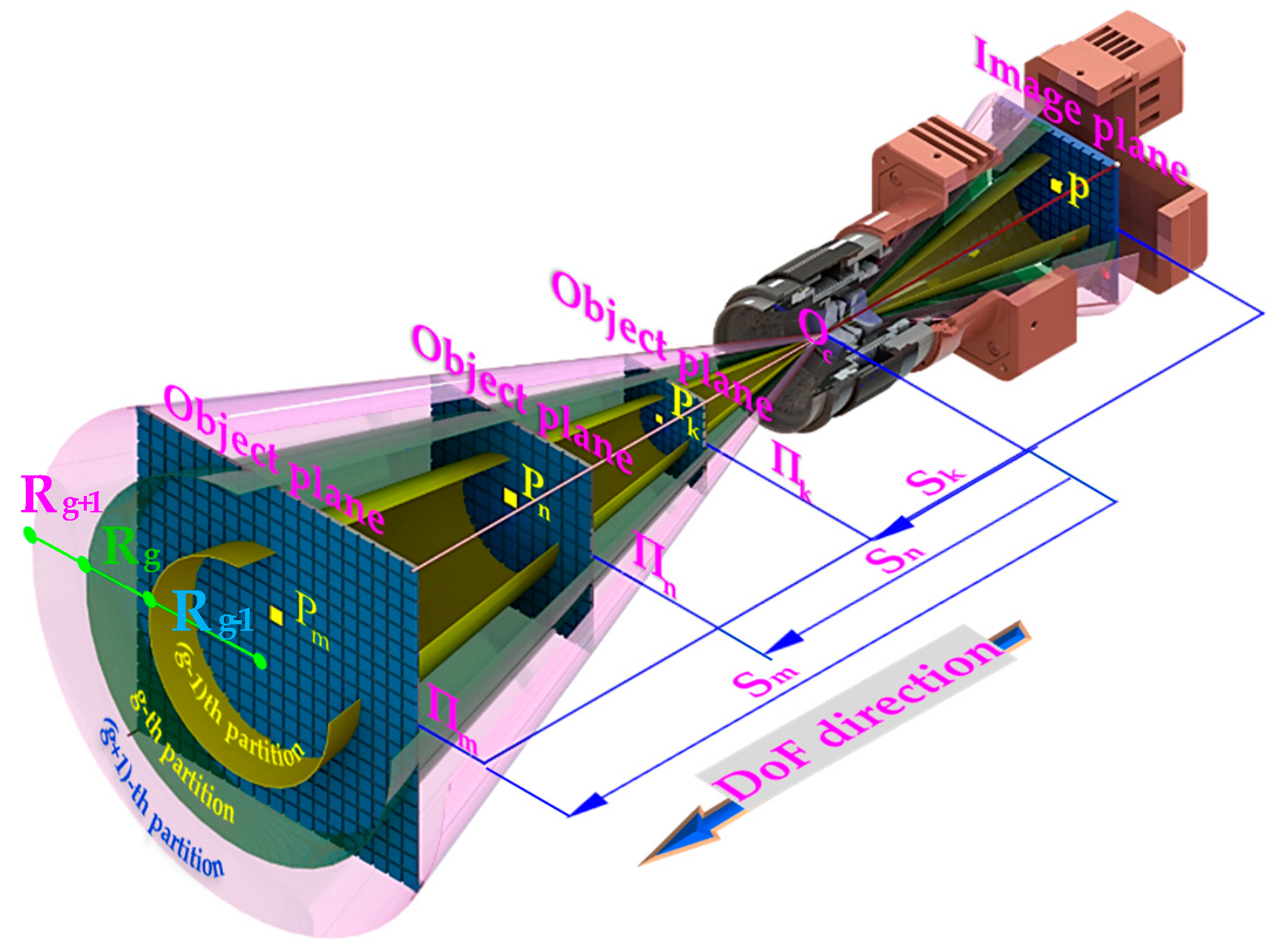 Sensors 20 05934 g003