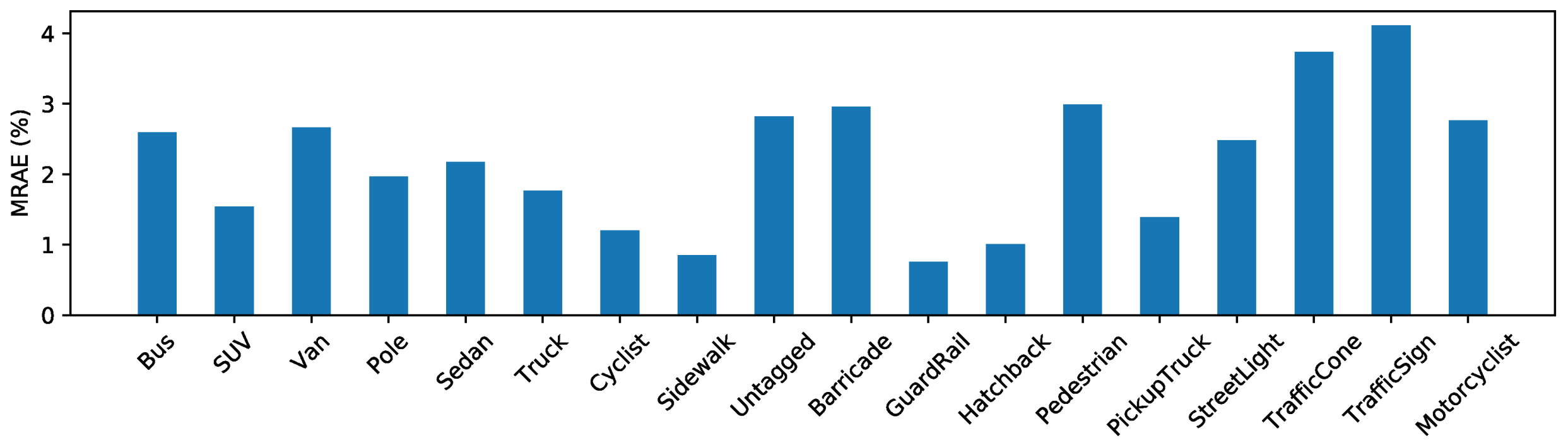 Sensors 20 05941 g006