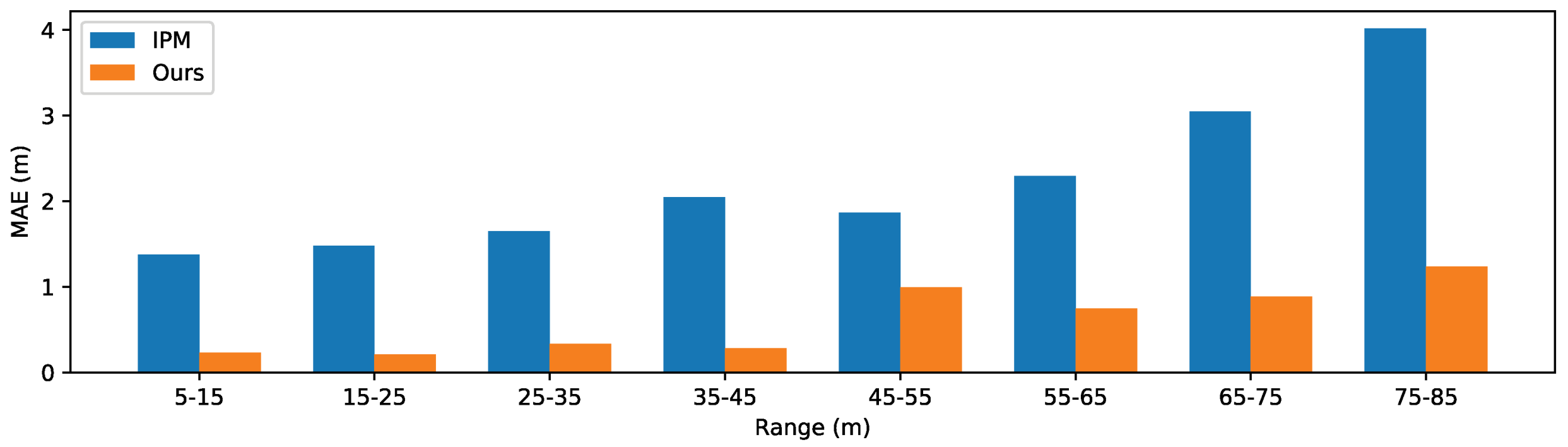 Sensors 20 05941 g010