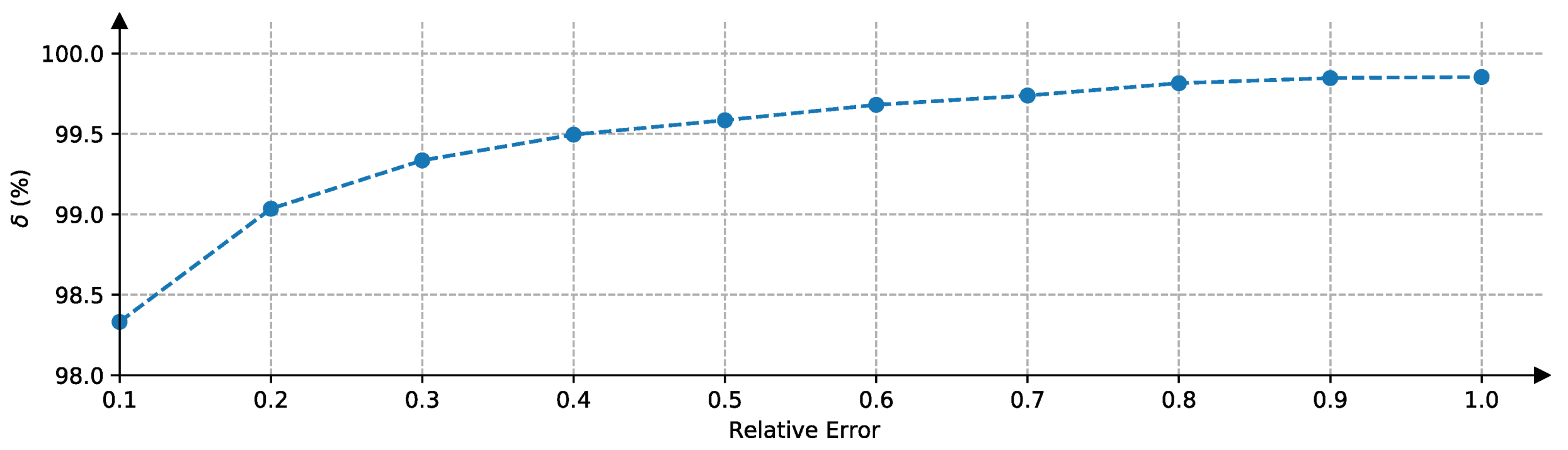 Sensors 20 05941 g014