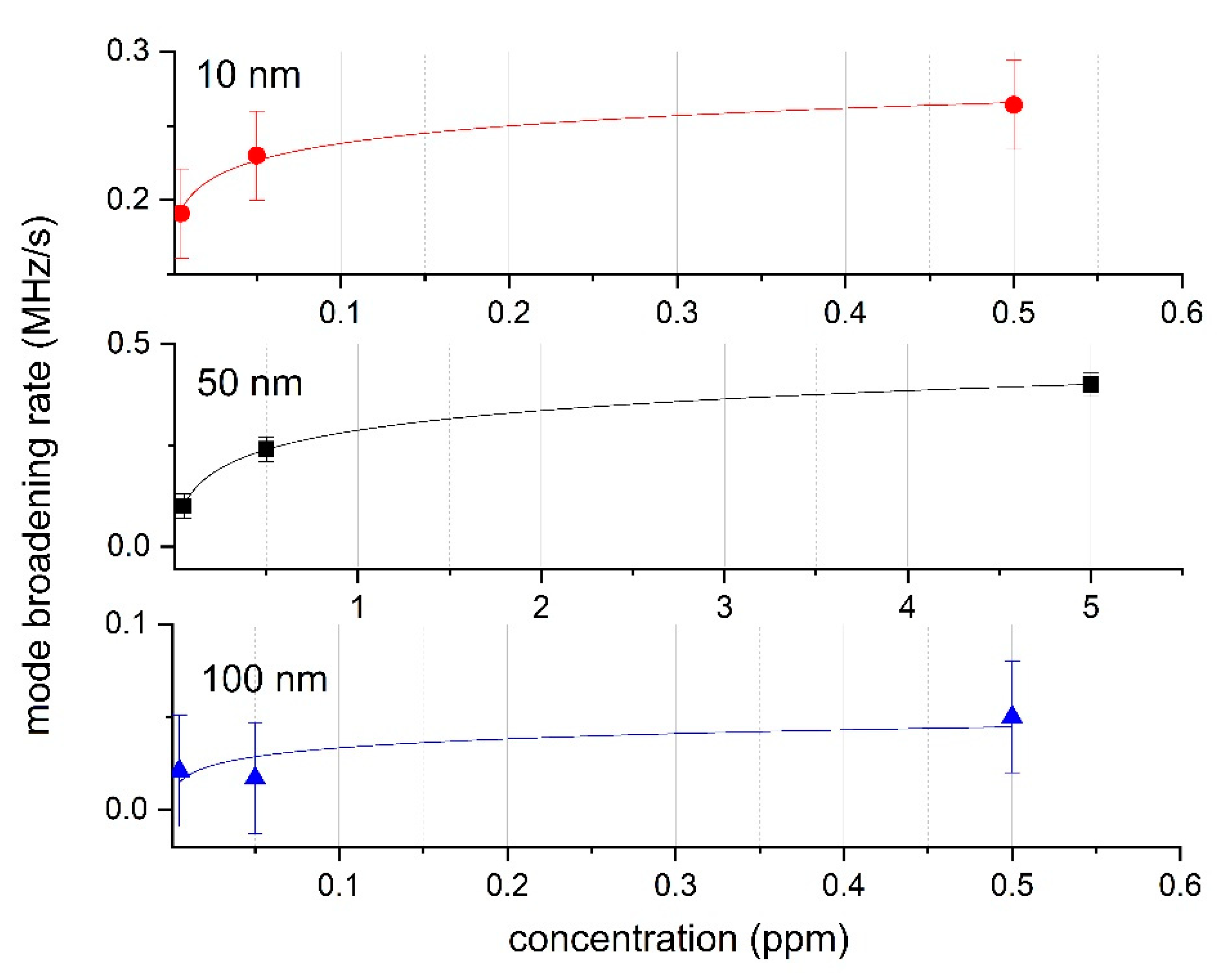 Sensors 20 05950 g005