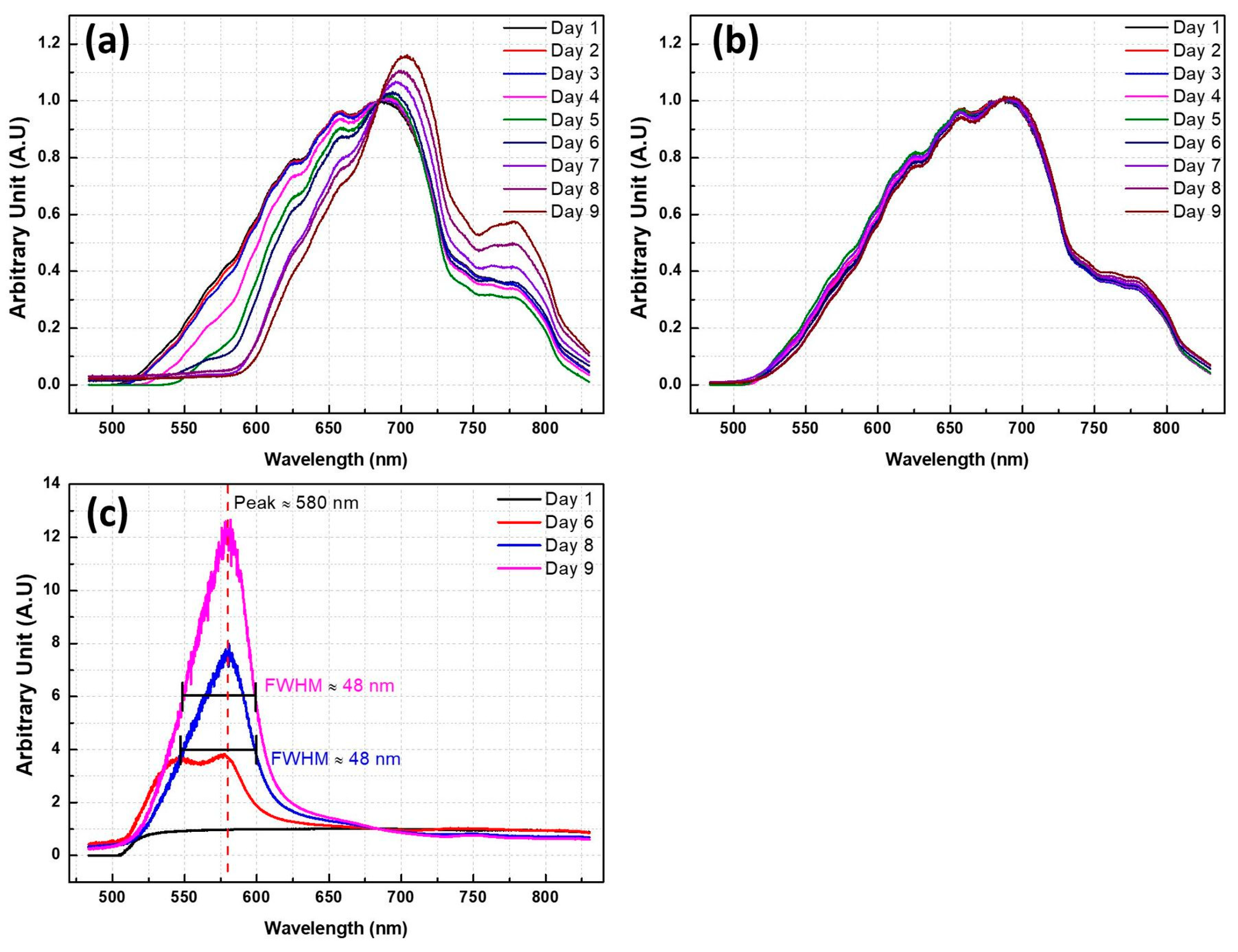 Sensors 20 05951 g003