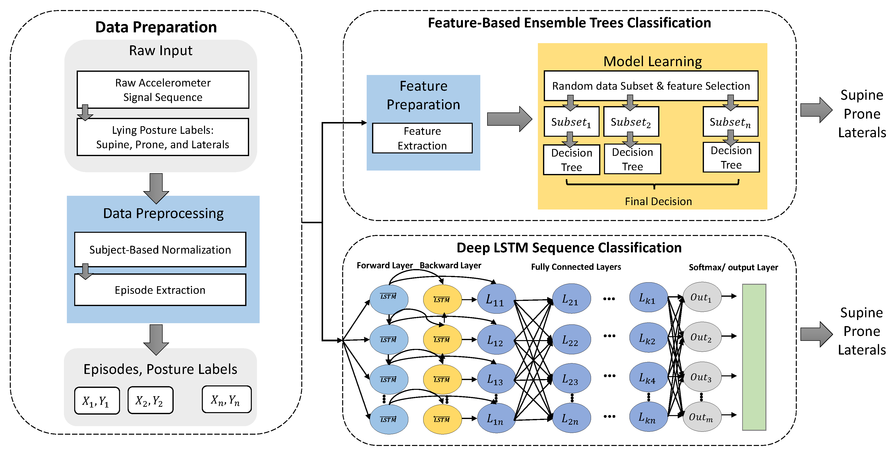 Sensors 20 05953 g001
