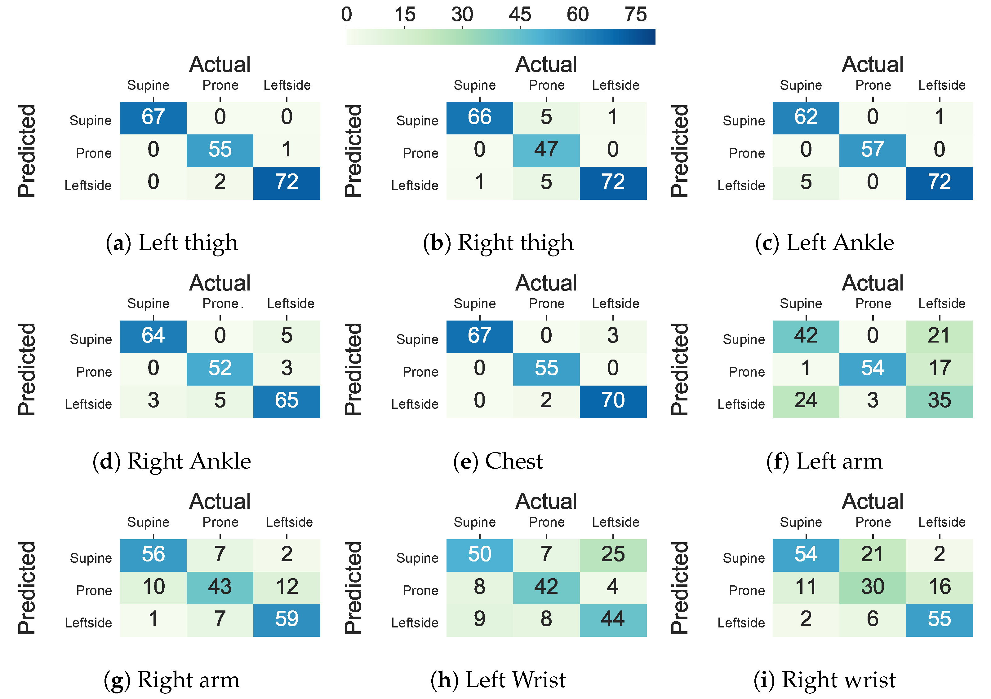 Sensors 20 05953 g007