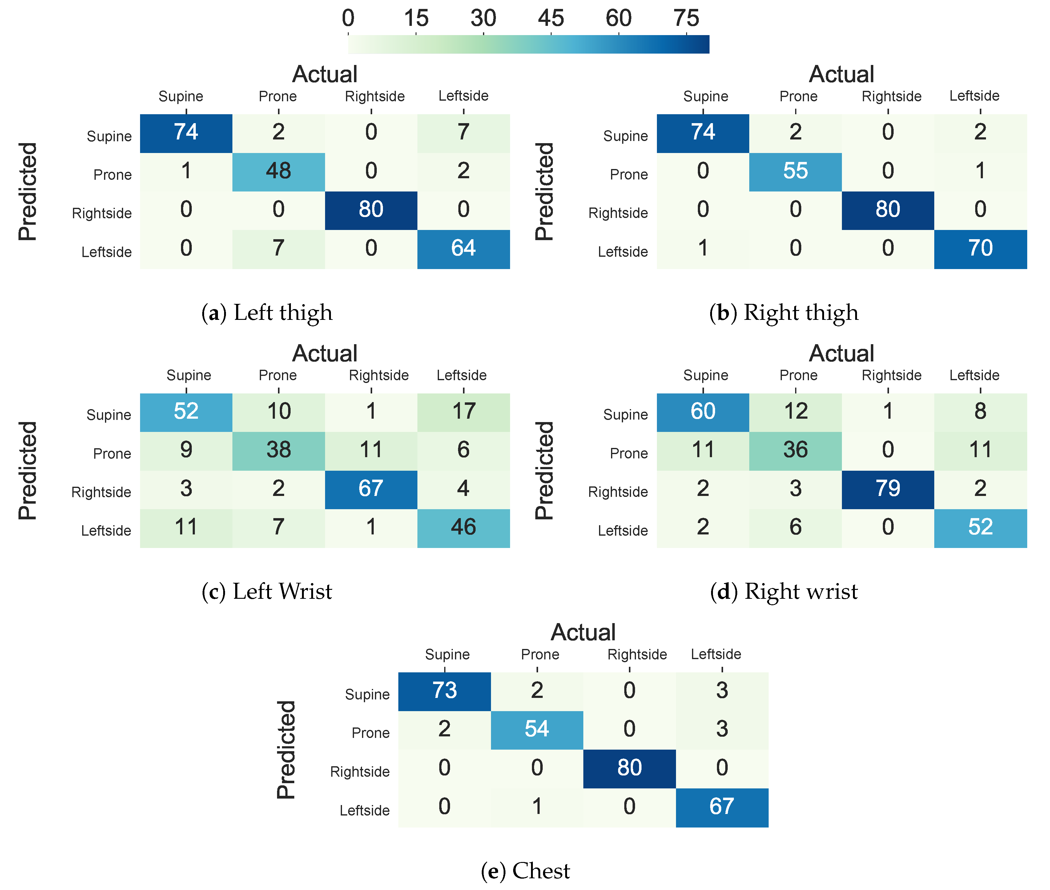 Sensors 20 05953 g009