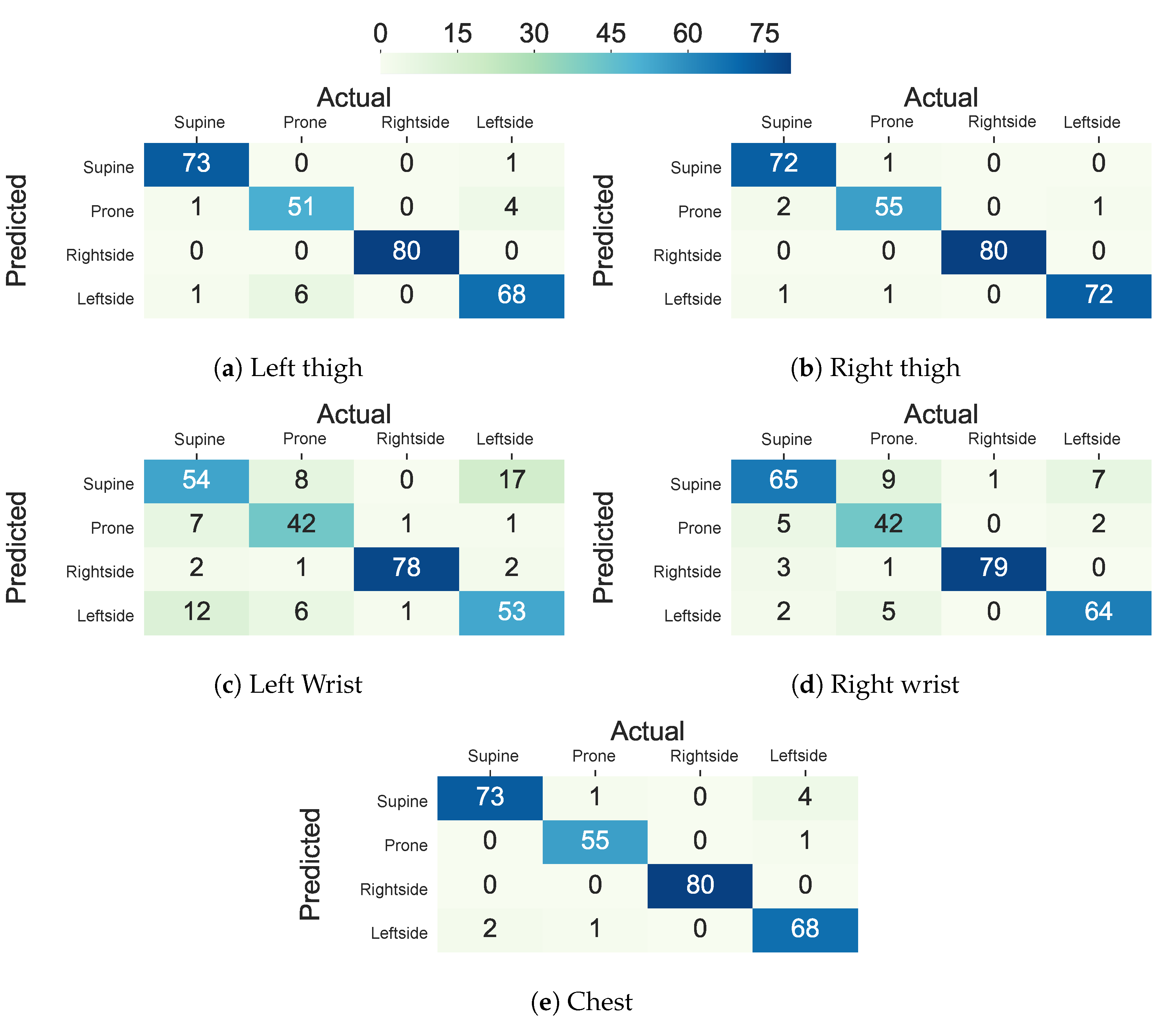 Sensors 20 05953 g010